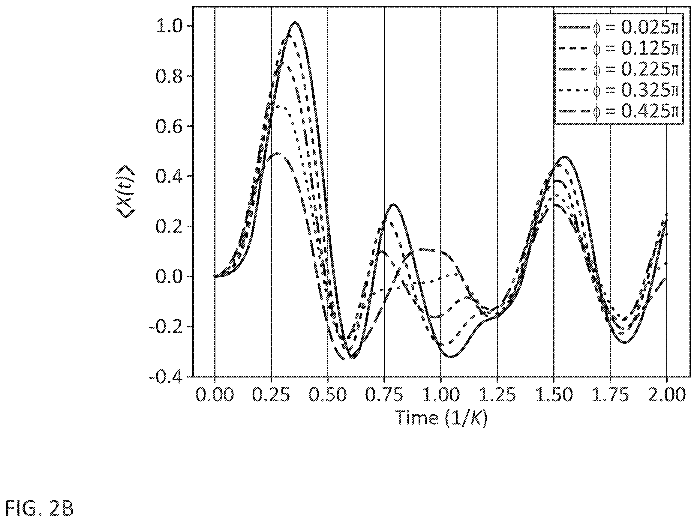 Patent US12353845 Figure 3 – Duffing oscillator reservoir computer