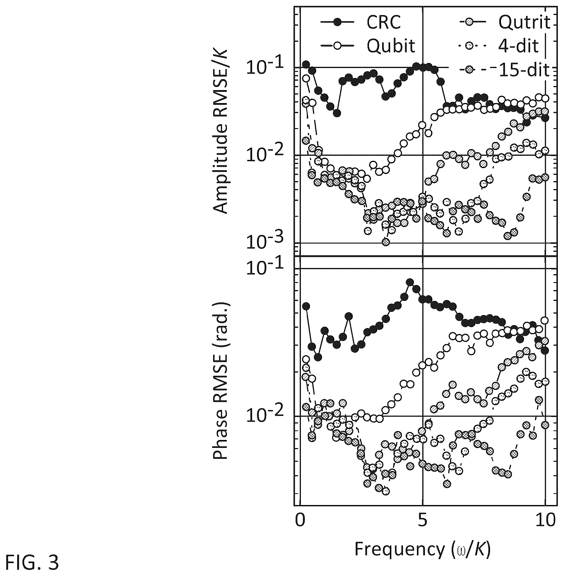 Patent US12353845 Figure 7 – Duffing oscillator reservoir computer