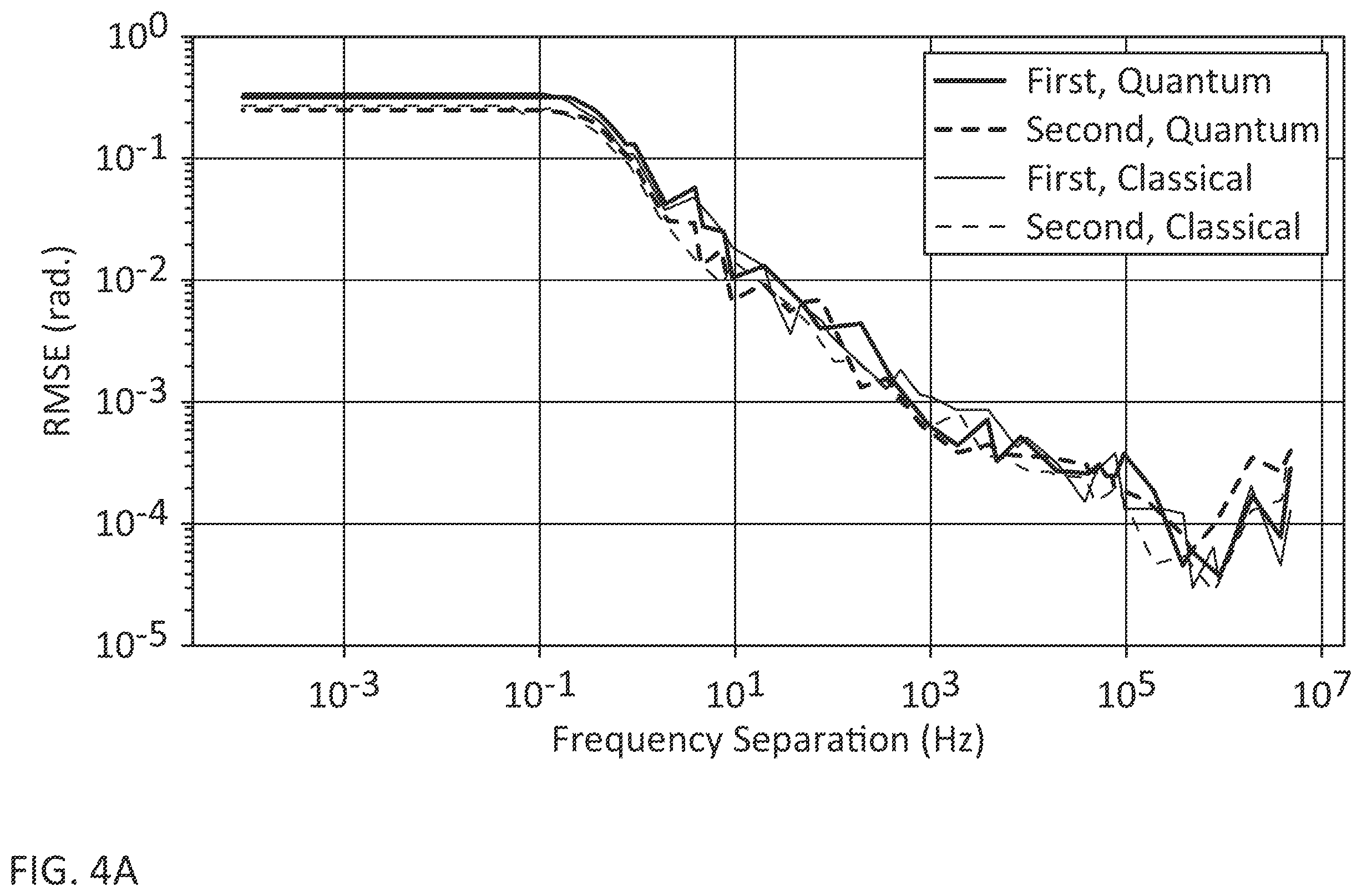 Patent US12353845 Figure 8 – Duffing oscillator reservoir computer