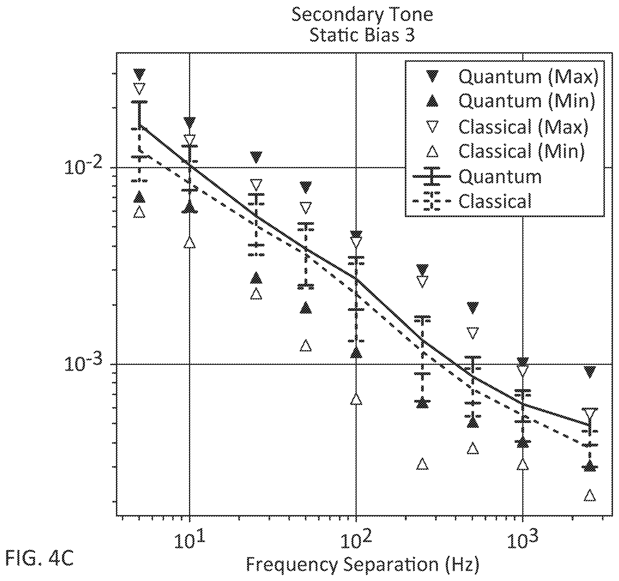 Patent US12353845 Figure 10 – Duffing oscillator reservoir computer