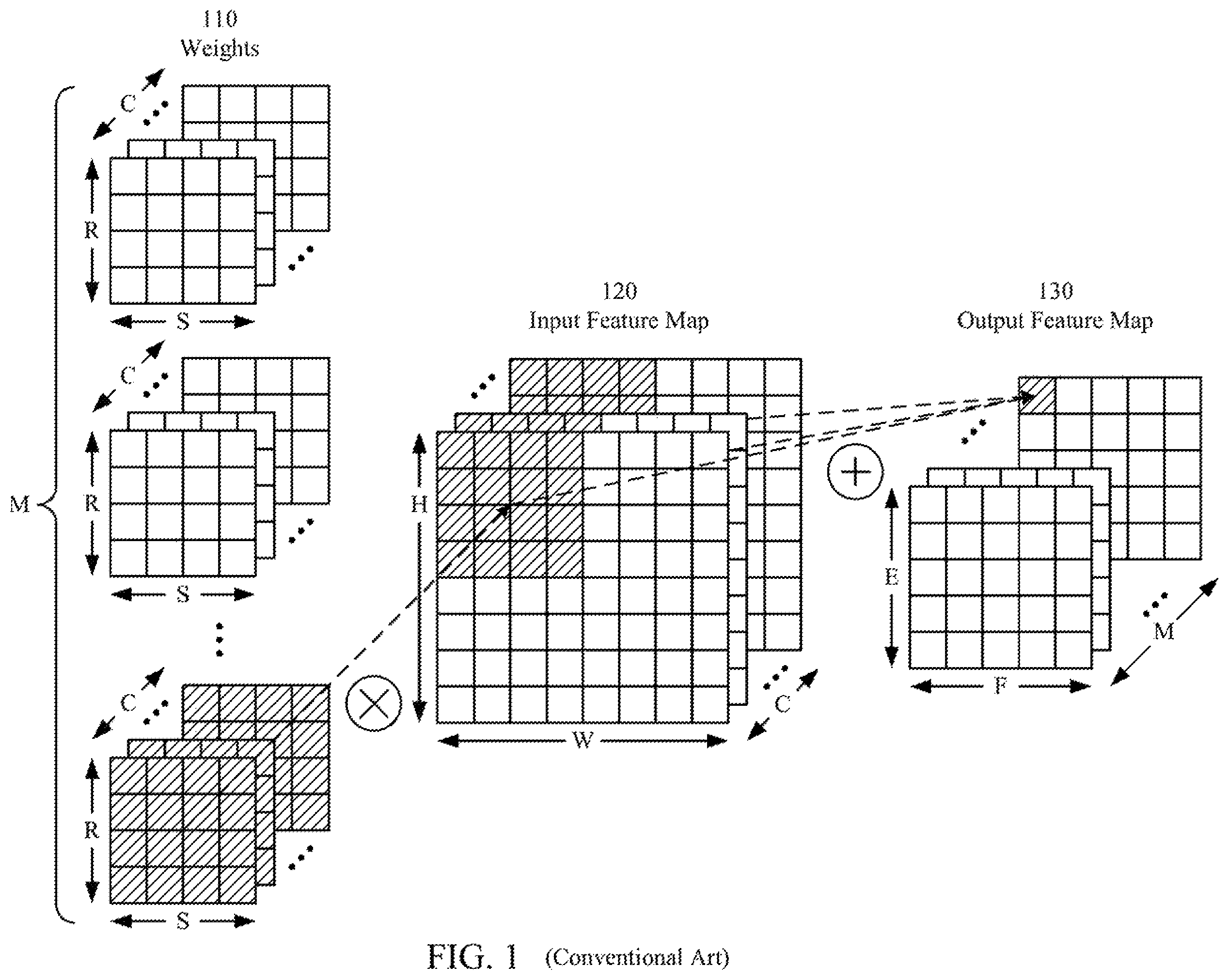 Patent US12353846 Figure 1 – Matrix data reuse techniques in multiply and accumulate units of processing system