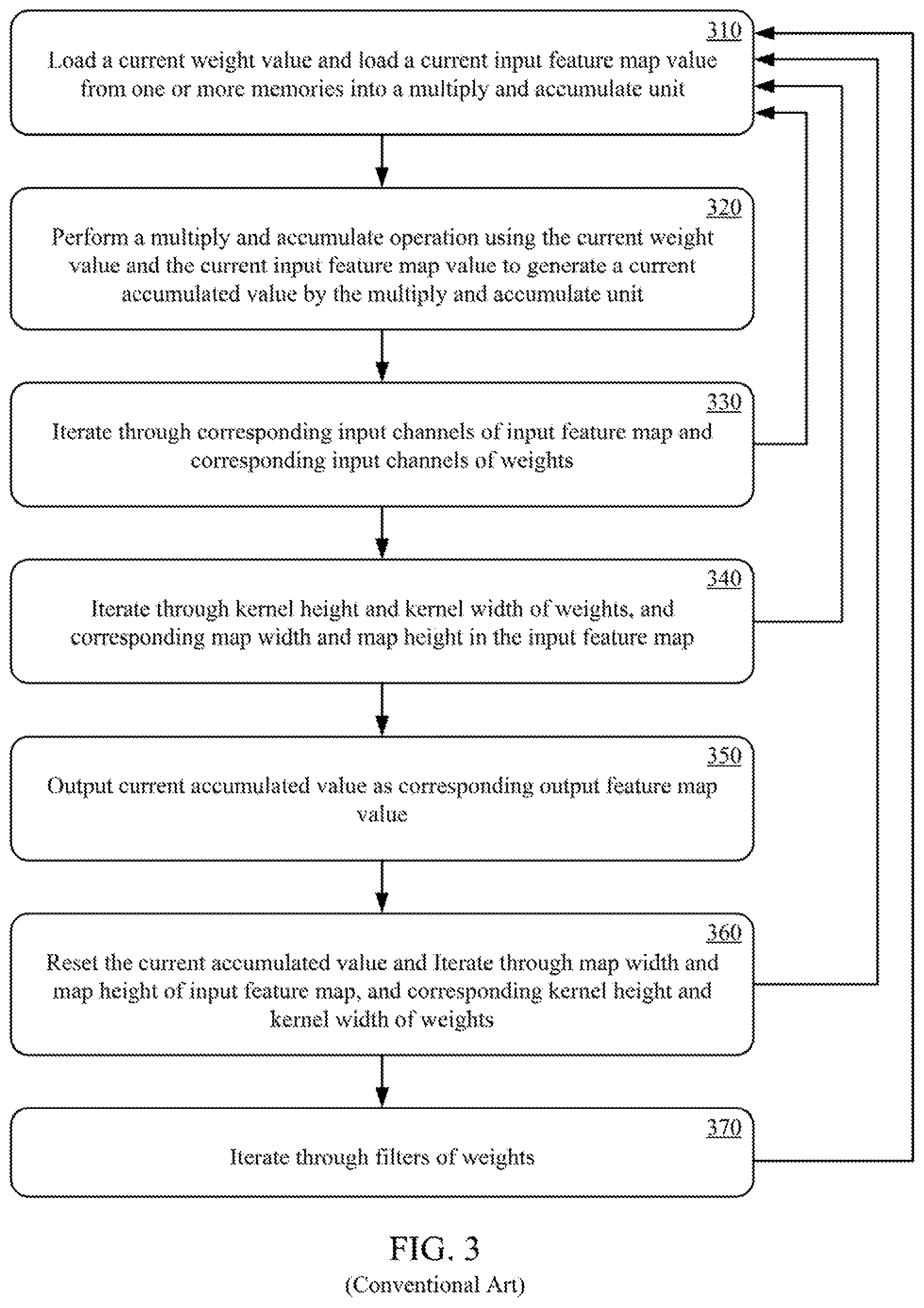 Patent US12353846 Figure 3 – Matrix data reuse techniques in multiply and accumulate units of processing system