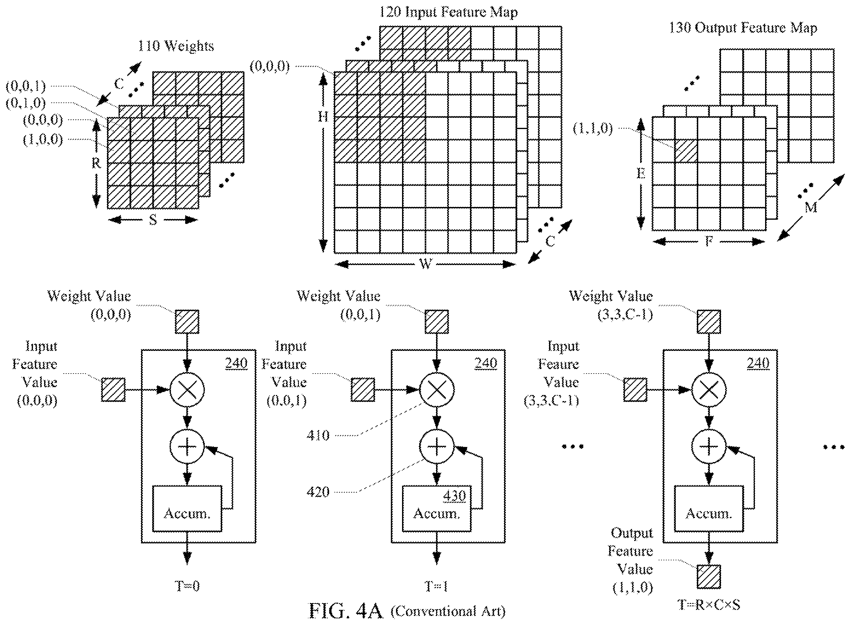 Patent US12353846 Figure 4 – Matrix data reuse techniques in multiply and accumulate units of processing system