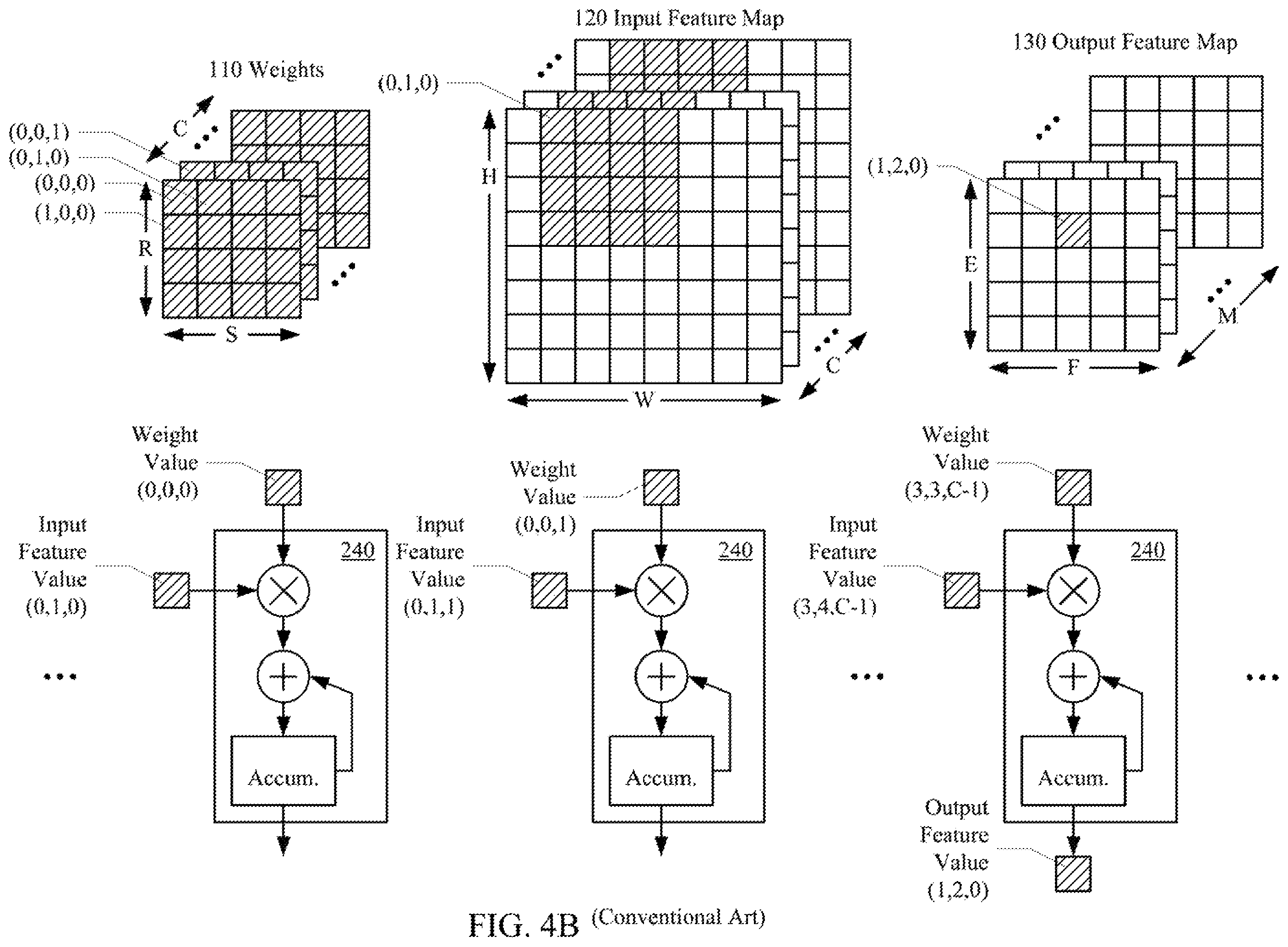 Patent US12353846 Figure 5 – Matrix data reuse techniques in multiply and accumulate units of processing system