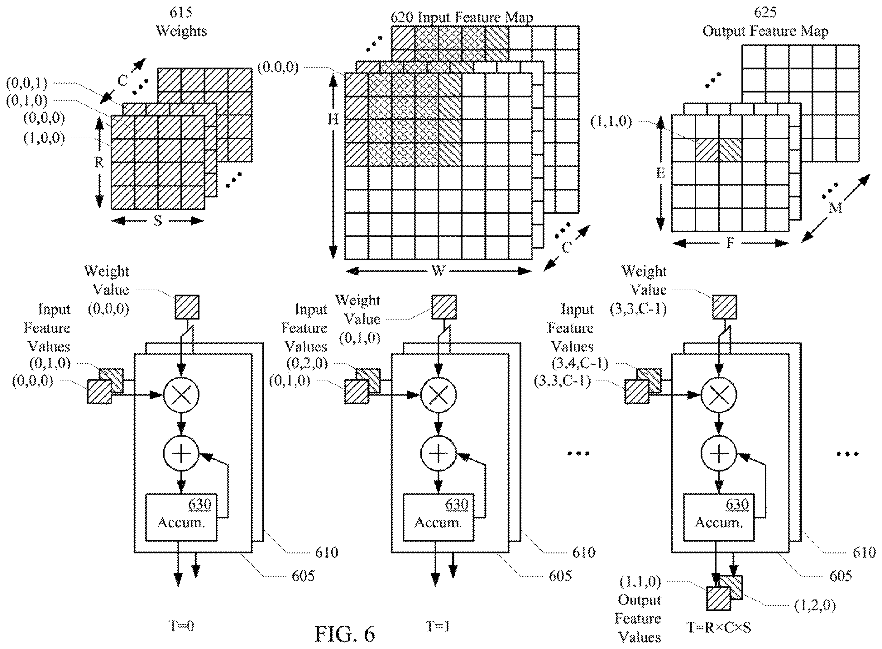 Patent US12353846 Figure 7 – Matrix data reuse techniques in multiply and accumulate units of processing system