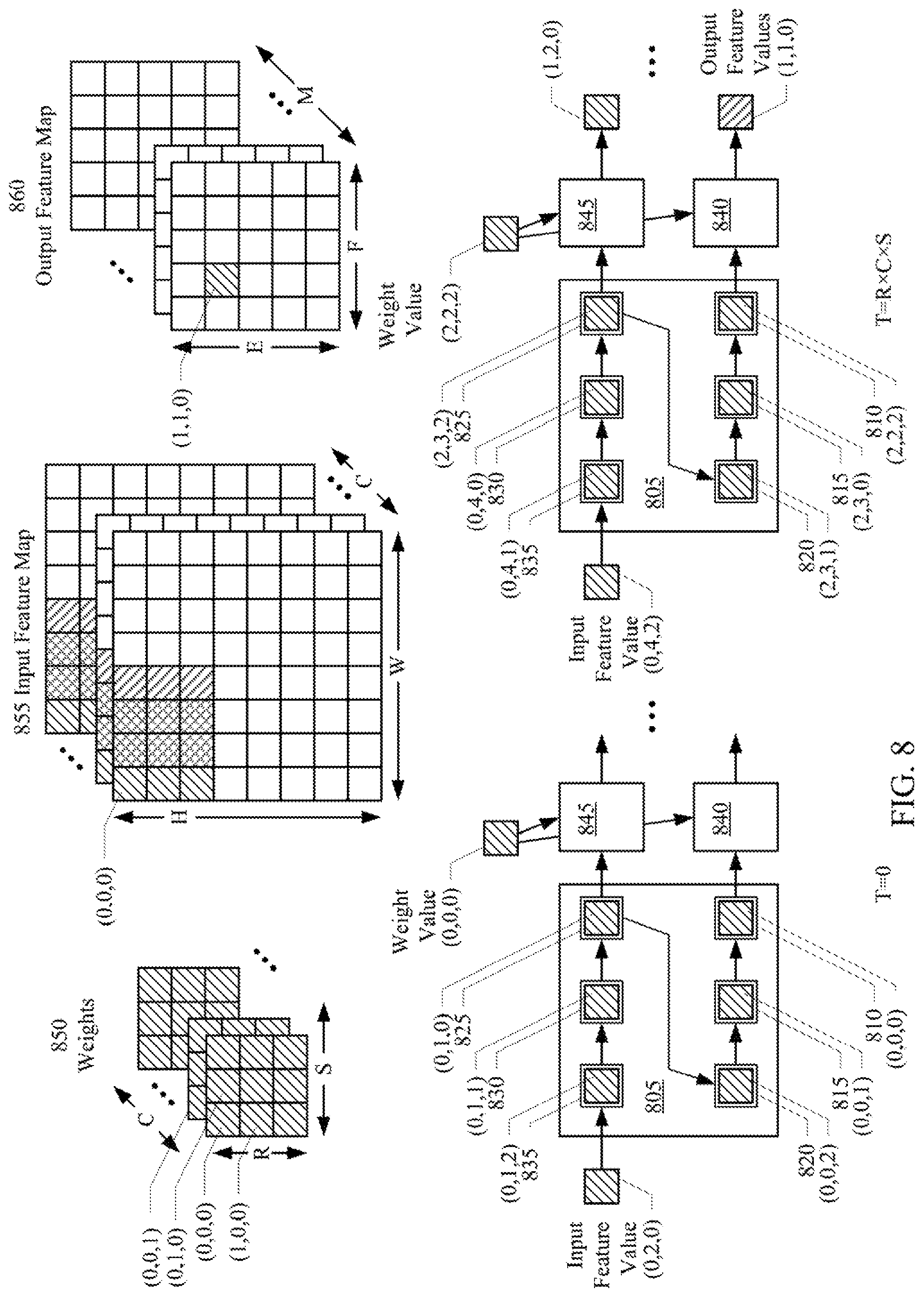 Patent US12353846 Figure 9 – Matrix data reuse techniques in multiply and accumulate units of processing system