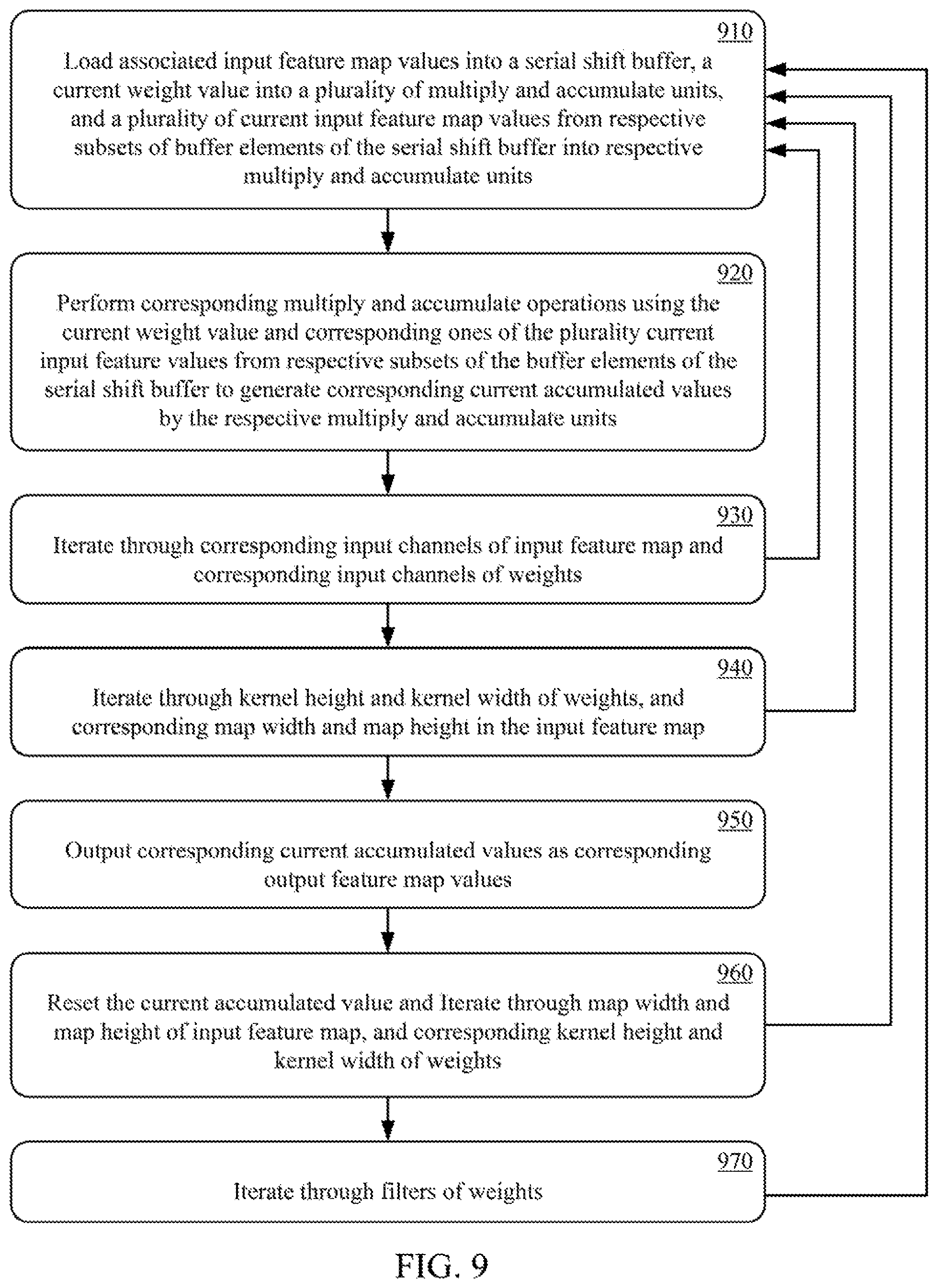 Patent US12353846 Figure 10 – Matrix data reuse techniques in multiply and accumulate units of processing system