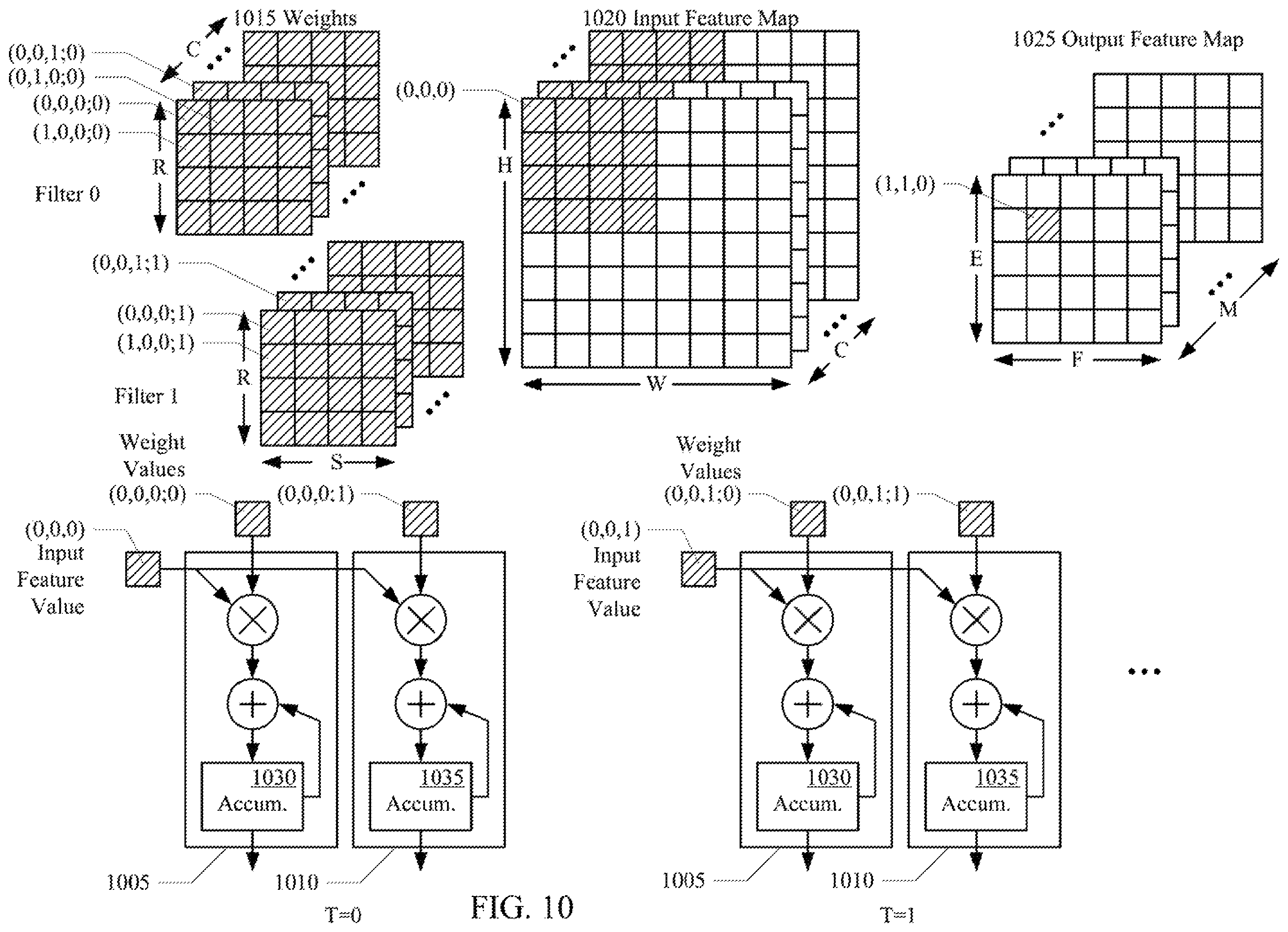 Patent US12353846 Figure 11 – Matrix data reuse techniques in multiply and accumulate units of processing system