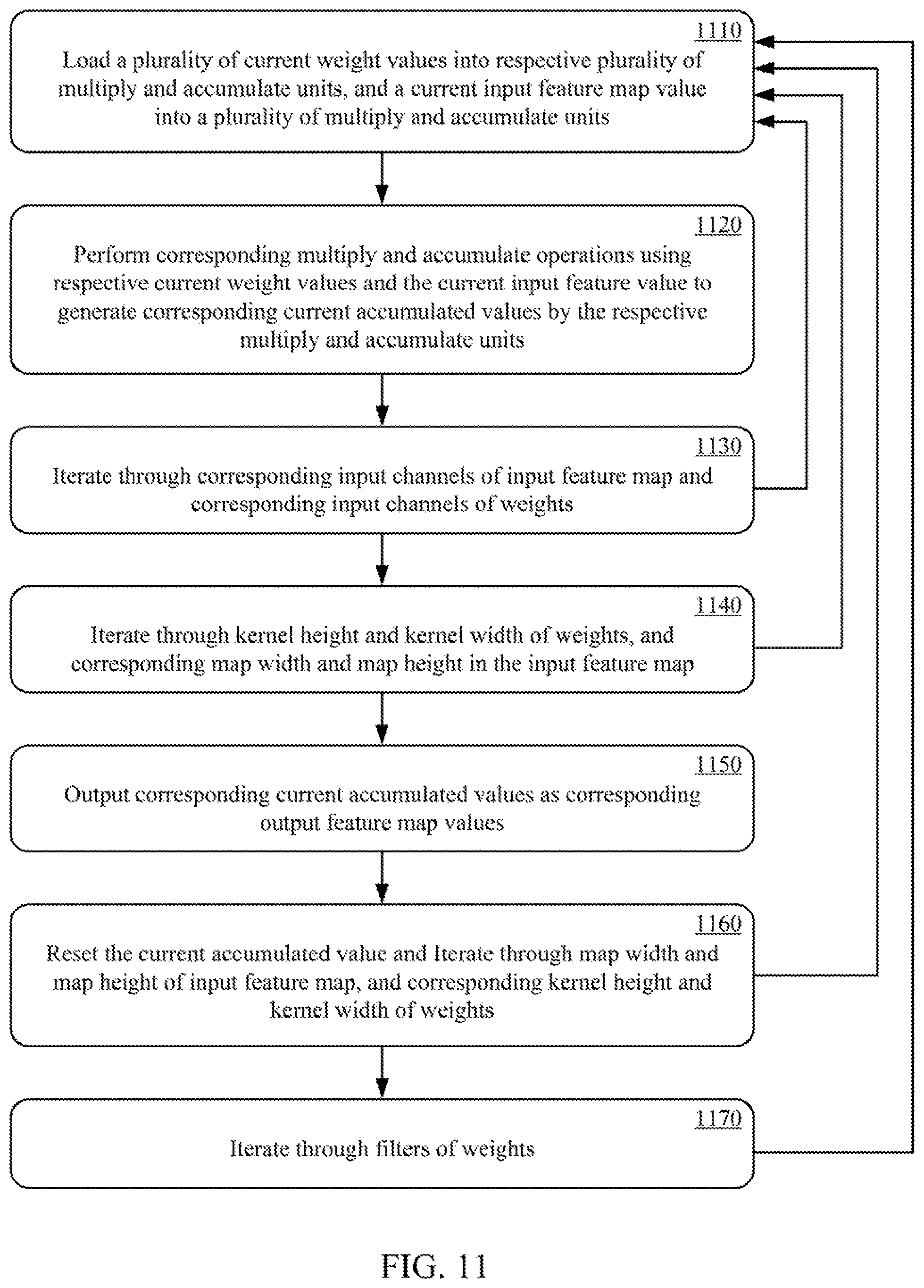 Patent US12353846 Figure 12 – Matrix data reuse techniques in multiply and accumulate units of processing system