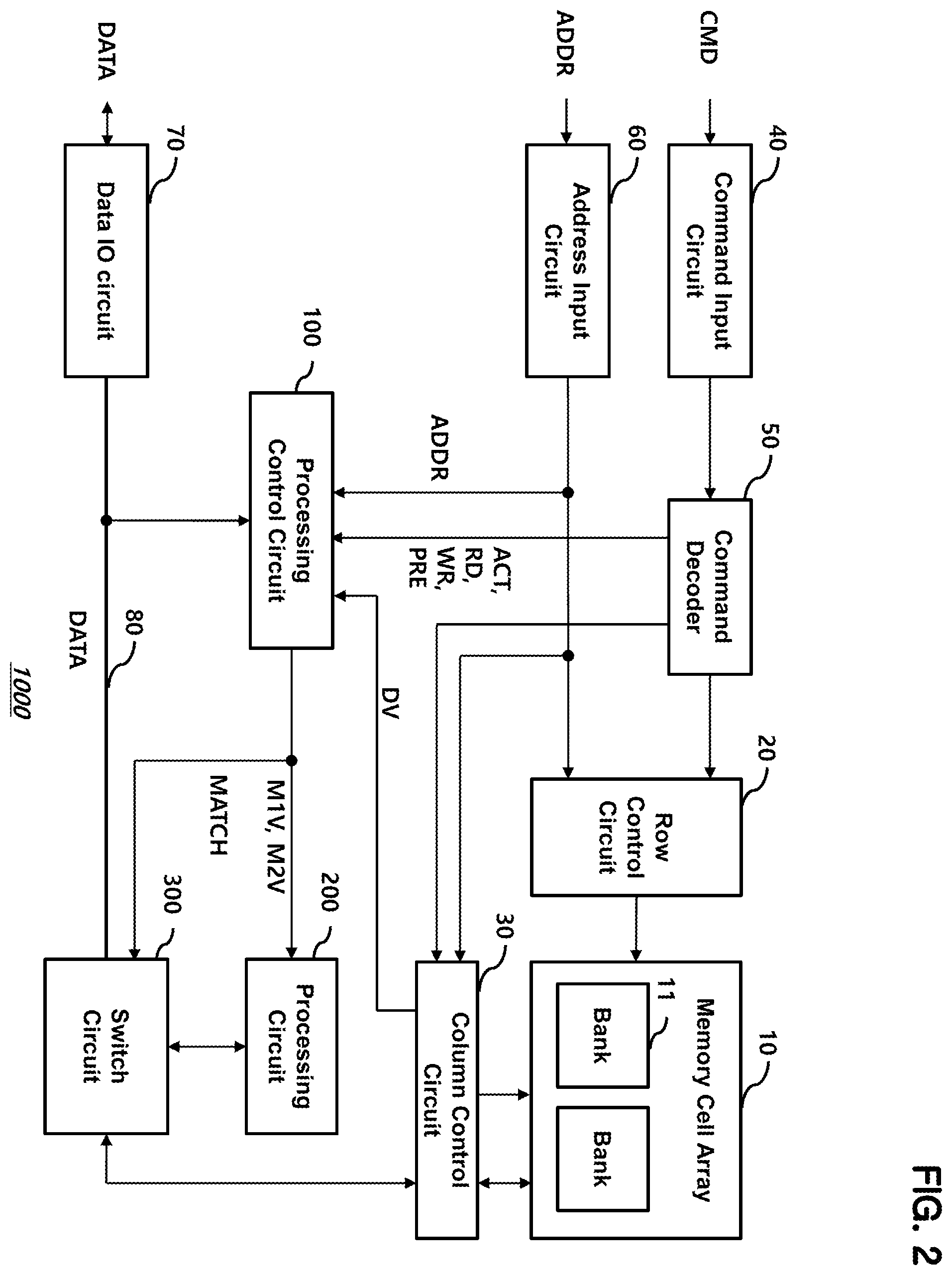 Patent US12353847 Figure 2 – Semiconductor device capable of performing in-memory processing