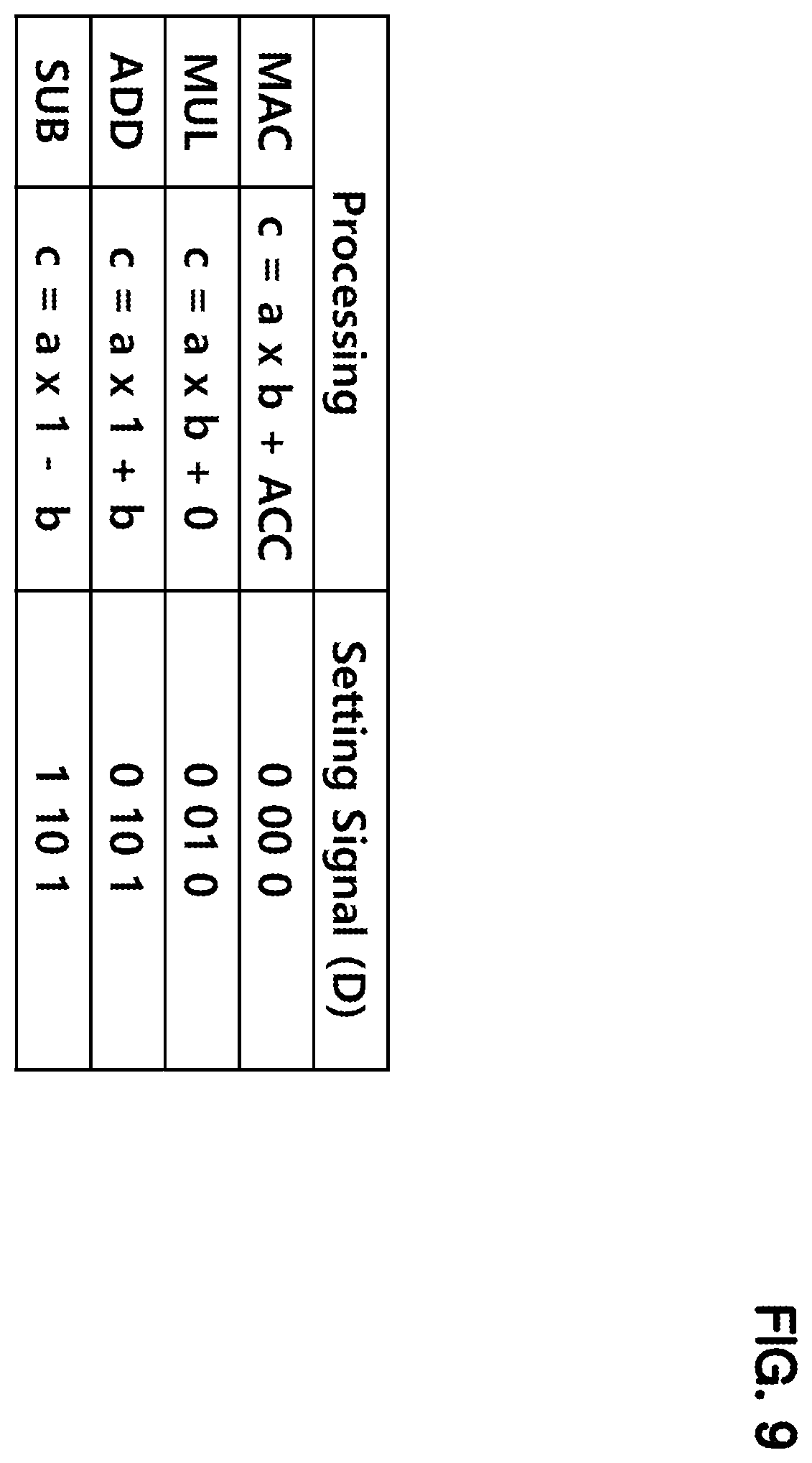 Patent US12353847 Figure 9 – Semiconductor device capable of performing in-memory processing