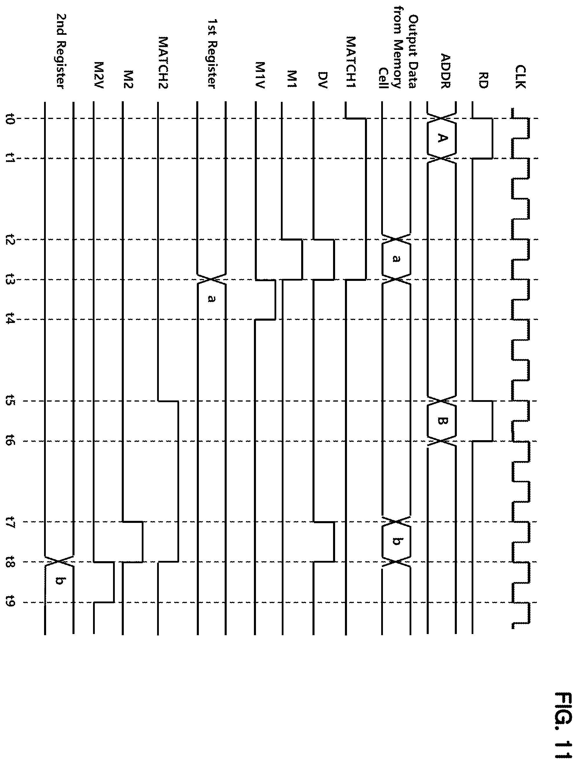 Patent US12353847 Figure 11 – Semiconductor device capable of performing in-memory processing