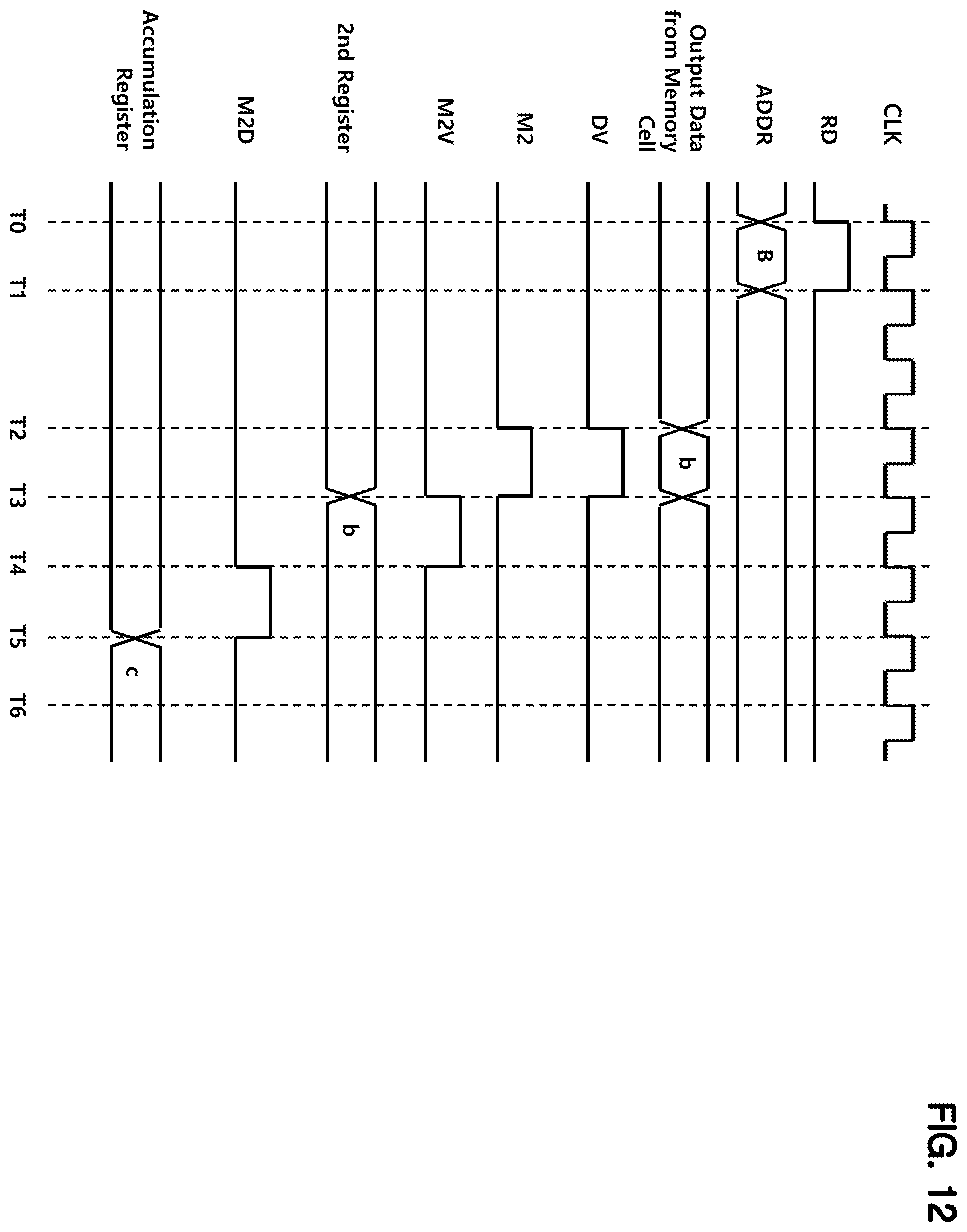 Patent US12353847 Figure 12 – Semiconductor device capable of performing in-memory processing