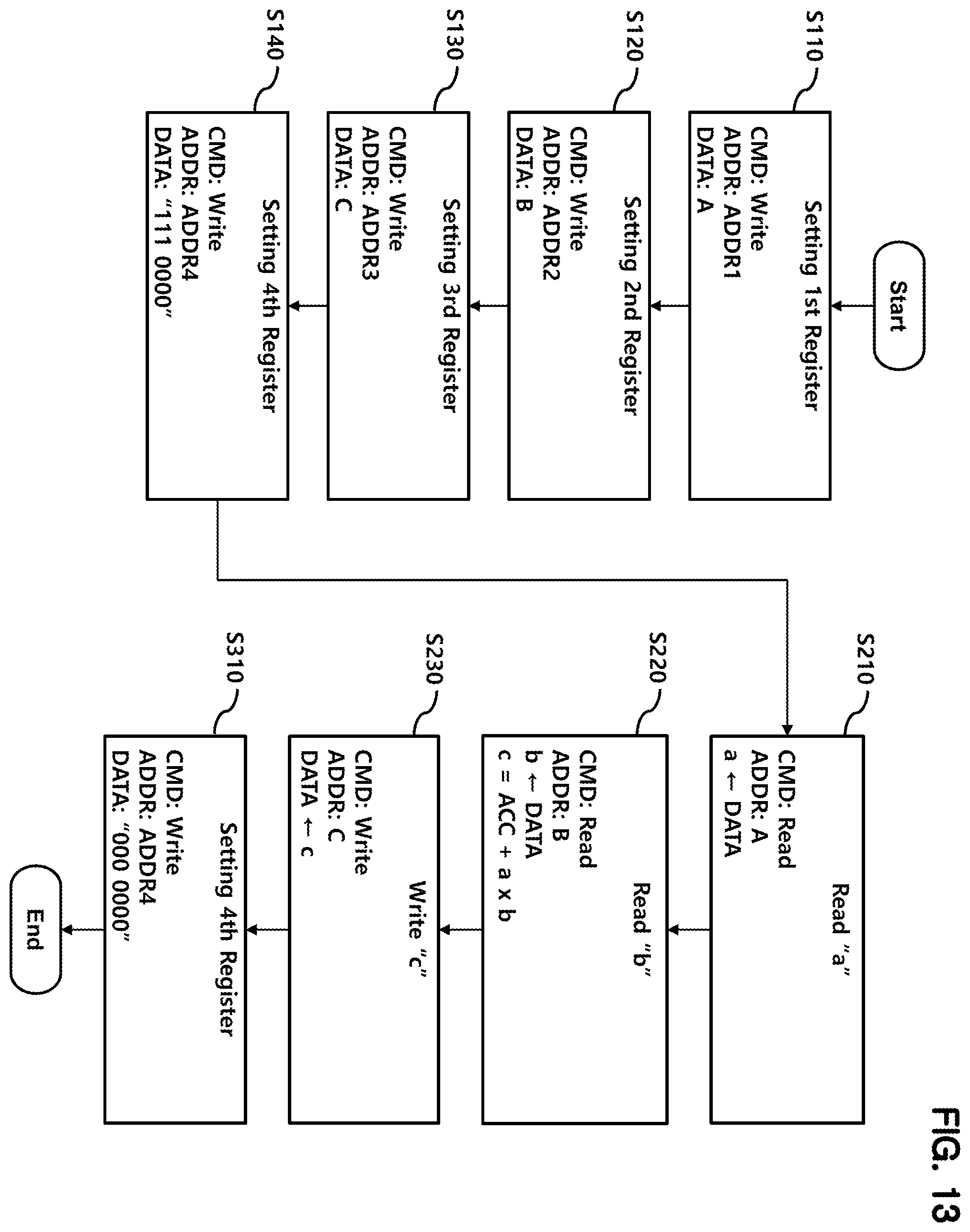 Patent US12353847 Figure 13 – Semiconductor device capable of performing in-memory processing