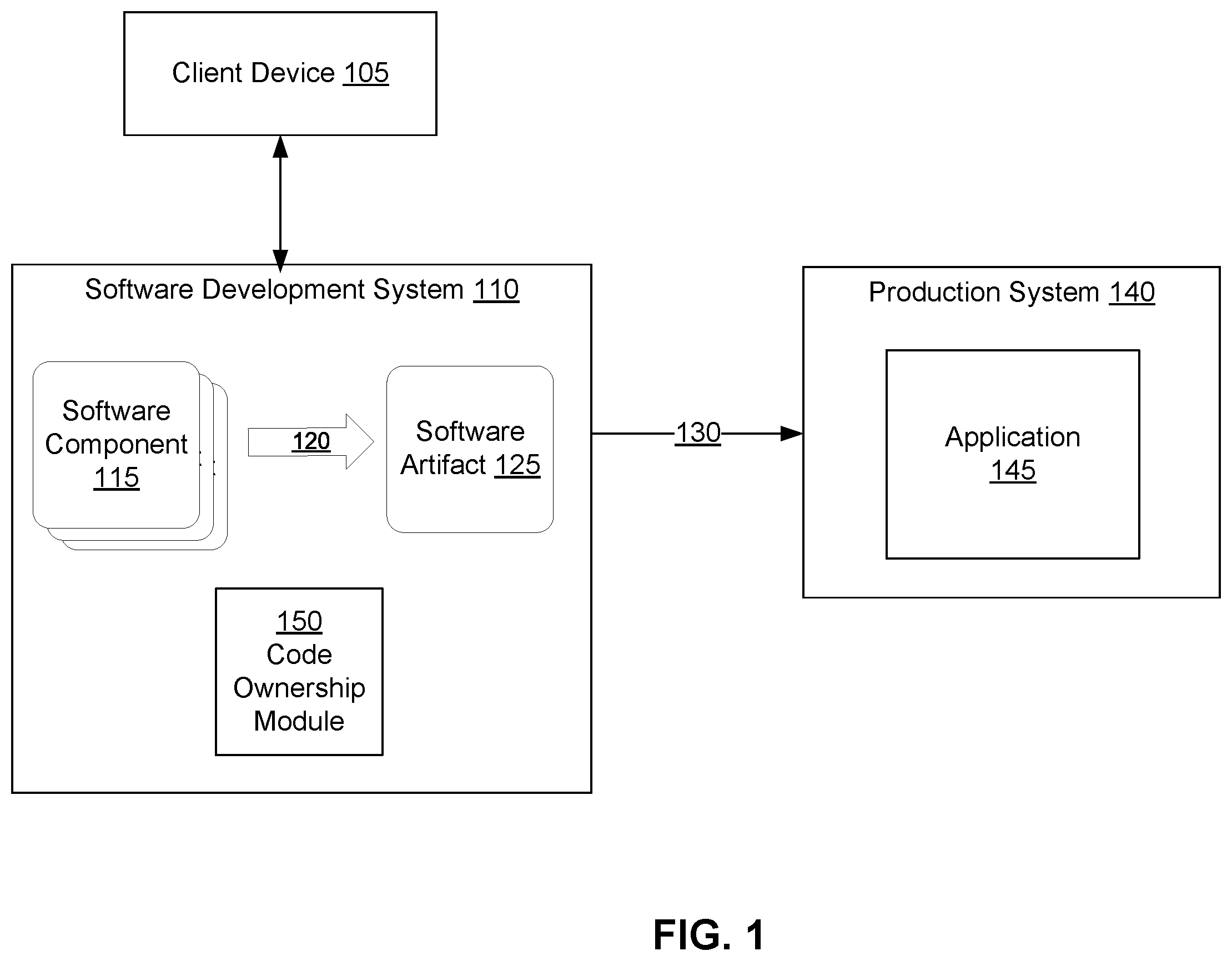 Patent US12353848 Figure 1 – Validating code ownership of software components in a software development system