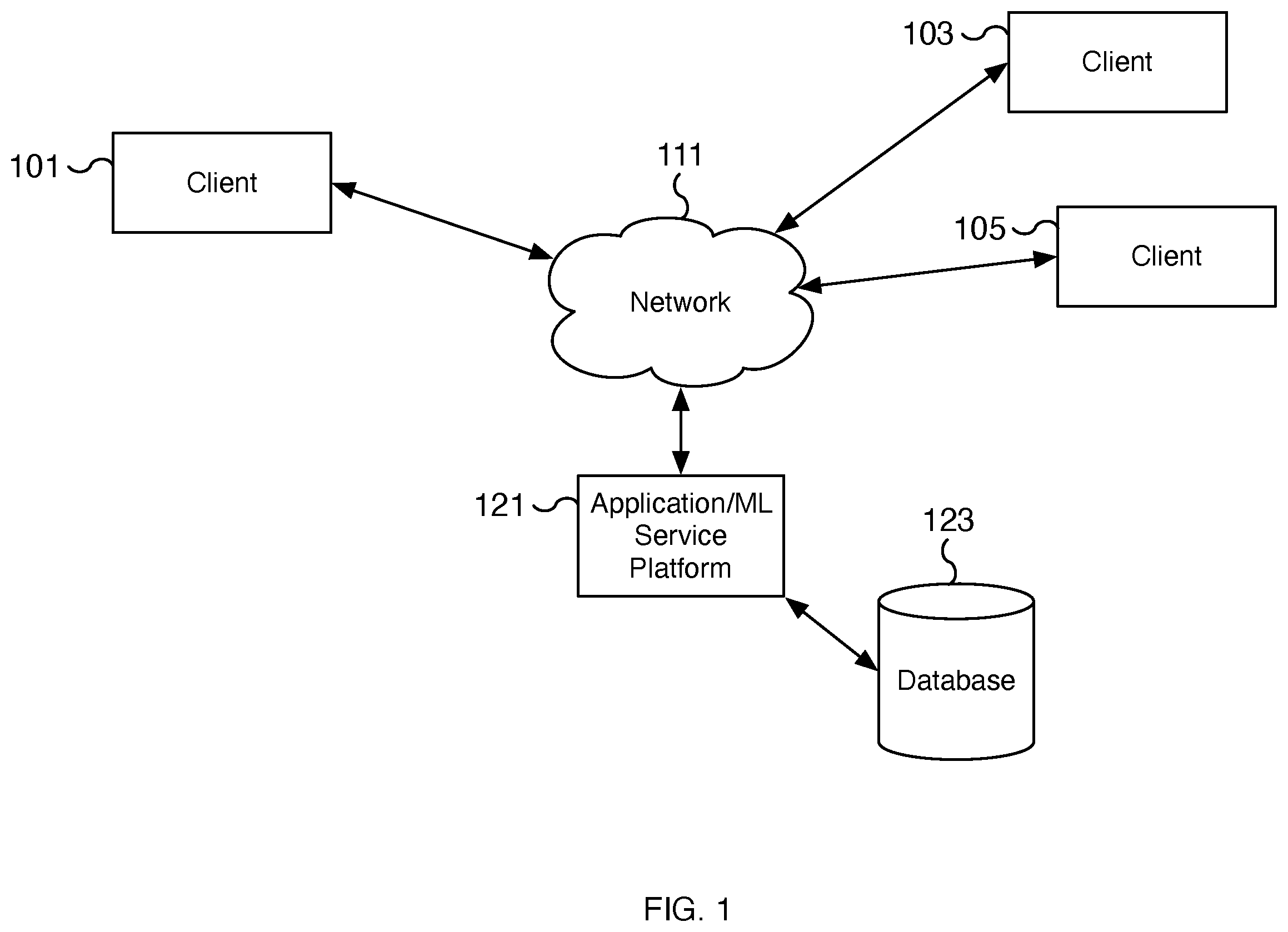 Patent US12353849 Figure 1 – Client-side machine learning development environment
