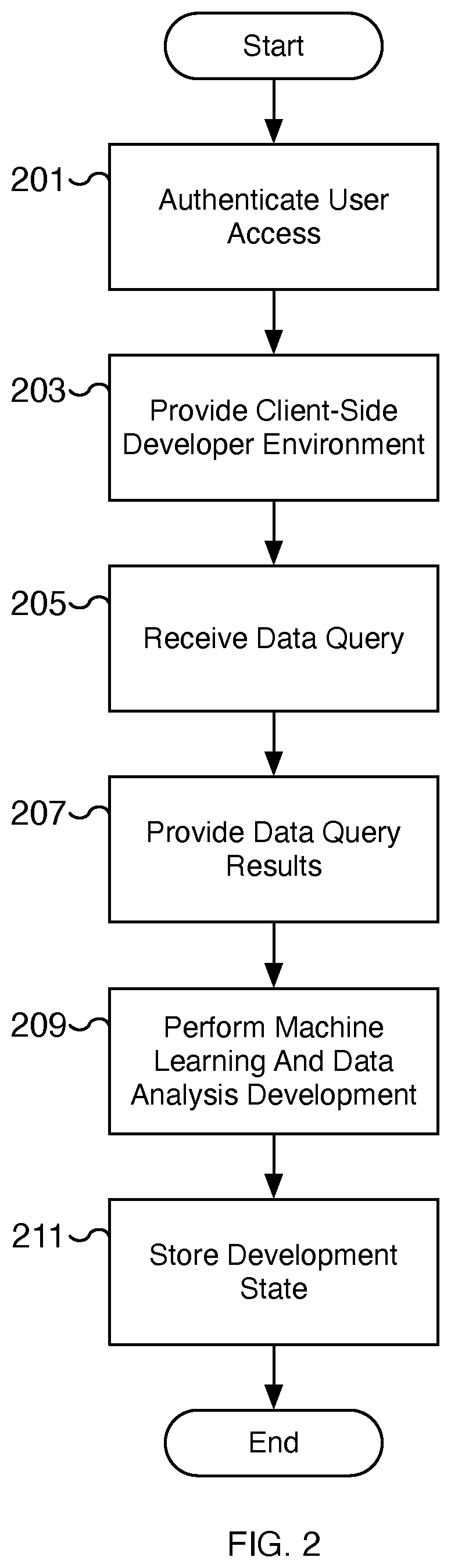Patent US12353849 Figure 2 – Client-side machine learning development environment