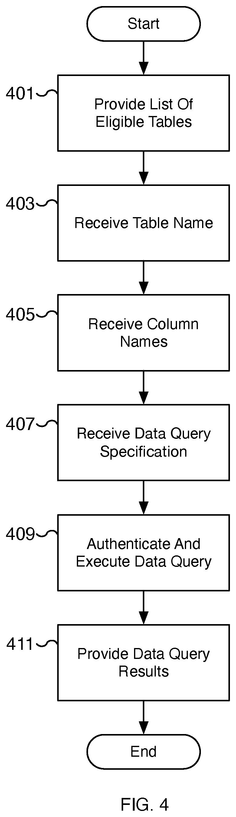 Patent US12353849 Figure 4 – Client-side machine learning development environment