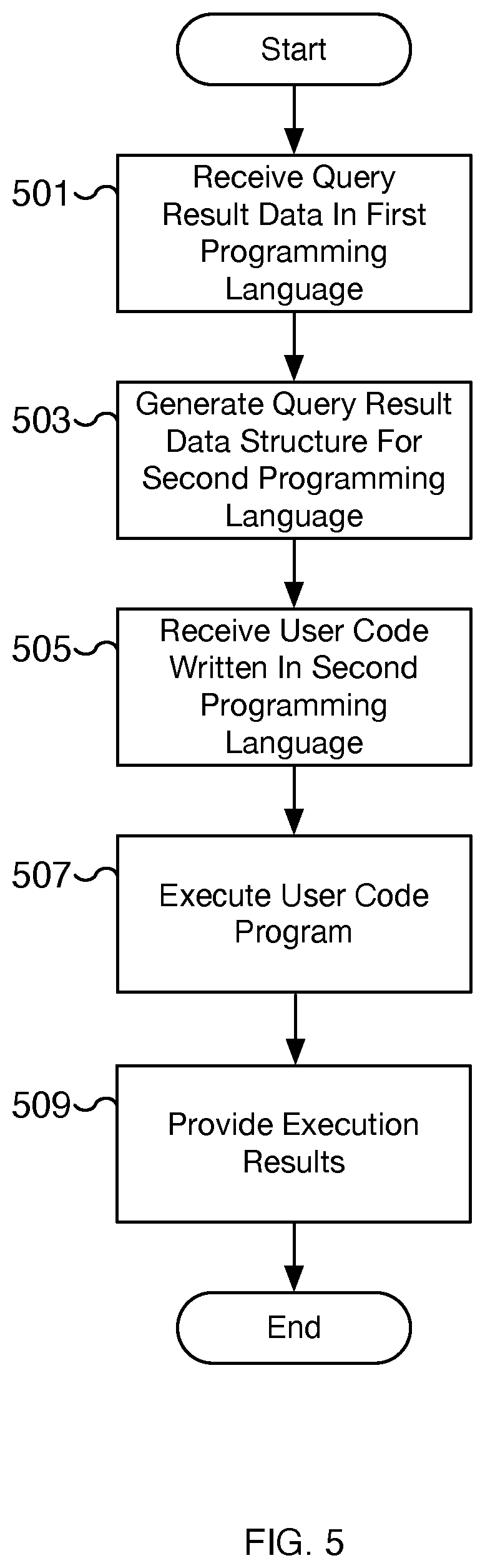 Patent US12353849 Figure 5 – Client-side machine learning development environment