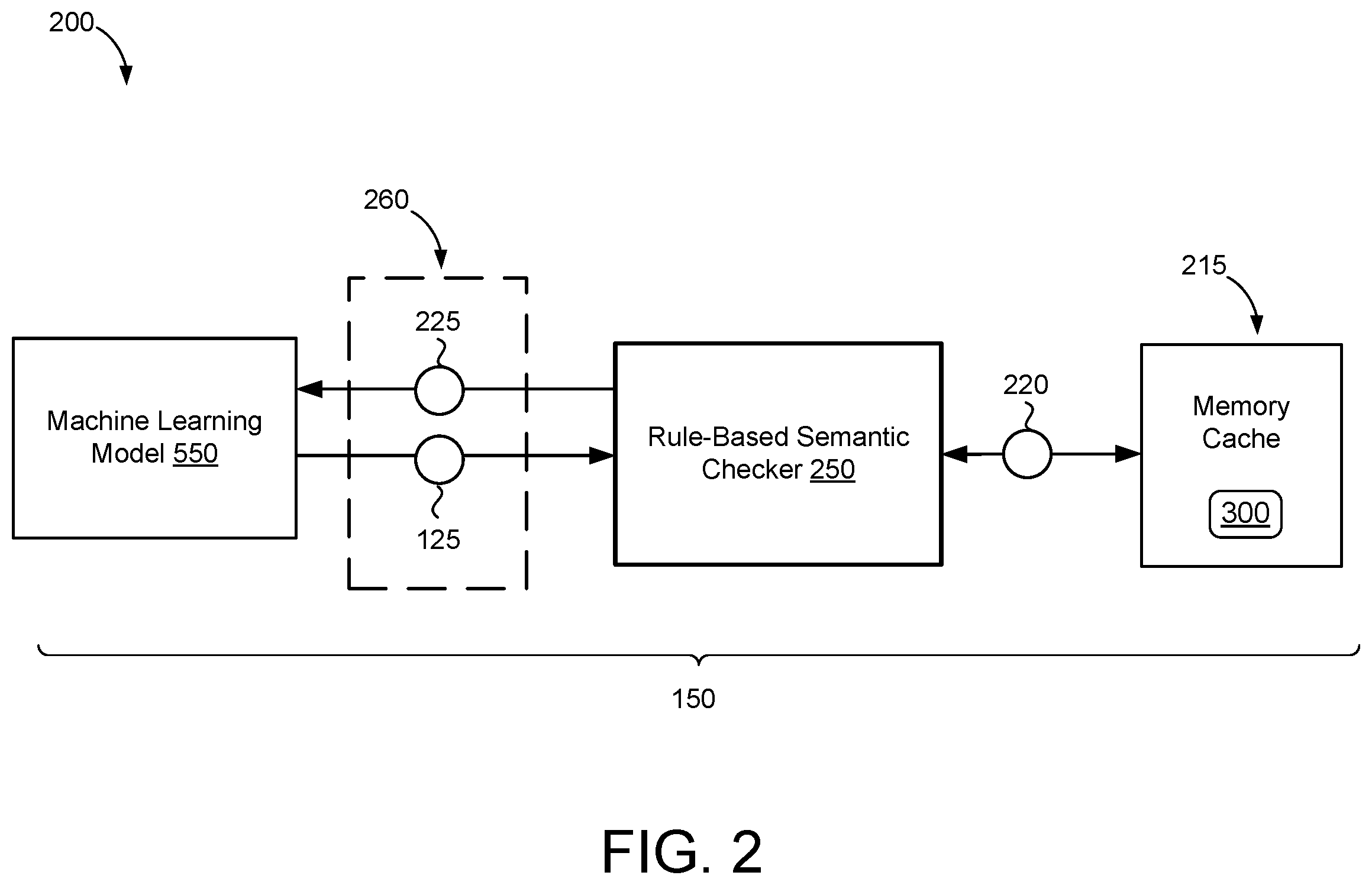 Patent US12353850 Figure 2 – Augmentation of code completion and code synthesis with semantic checking