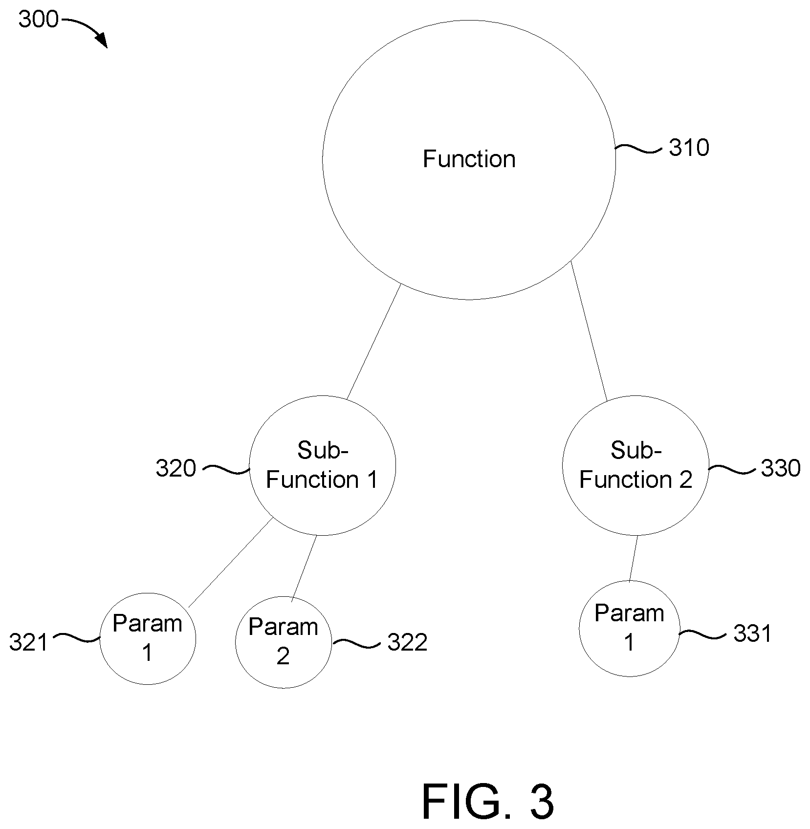 Patent US12353850 Figure 3 – Augmentation of code completion and code synthesis with semantic checking