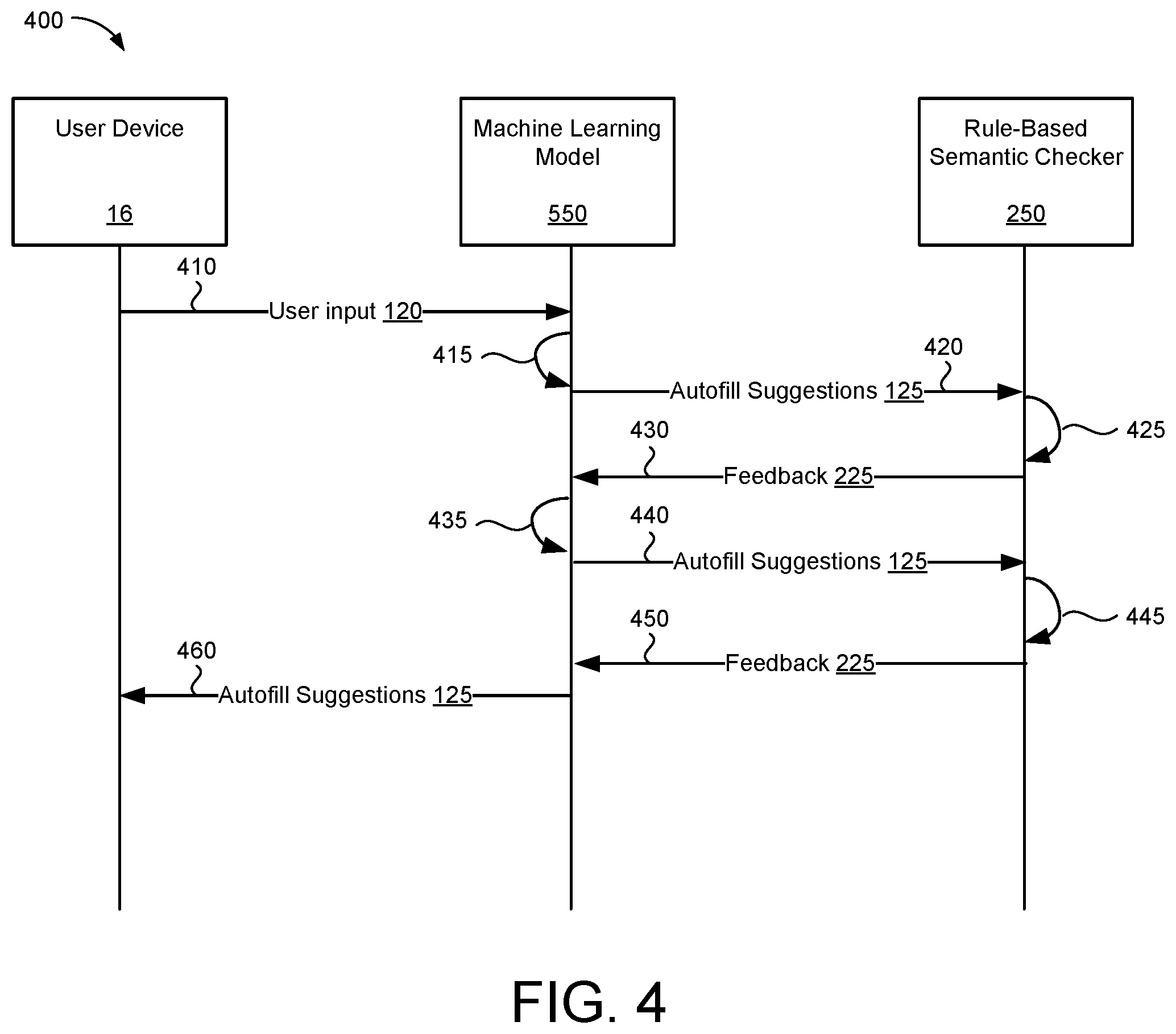 Patent US12353850 Figure 4 – Augmentation of code completion and code synthesis with semantic checking