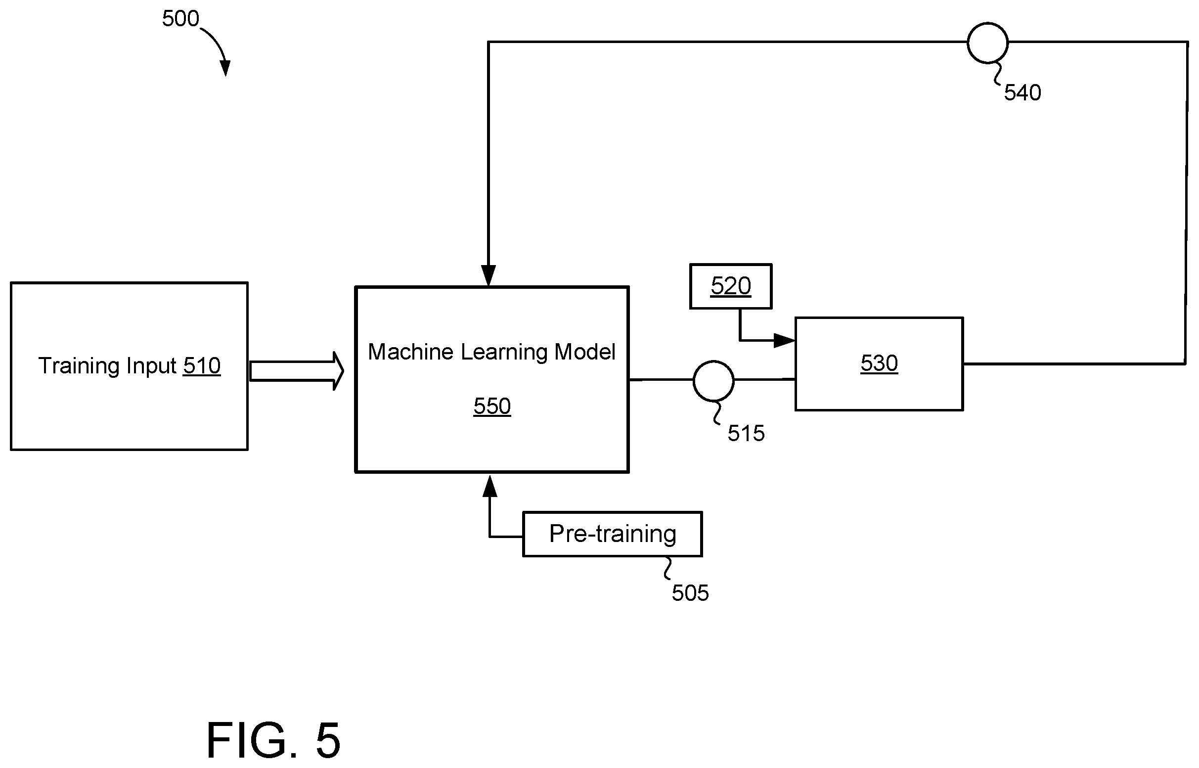 Patent US12353850 Figure 5 – Augmentation of code completion and code synthesis with semantic checking