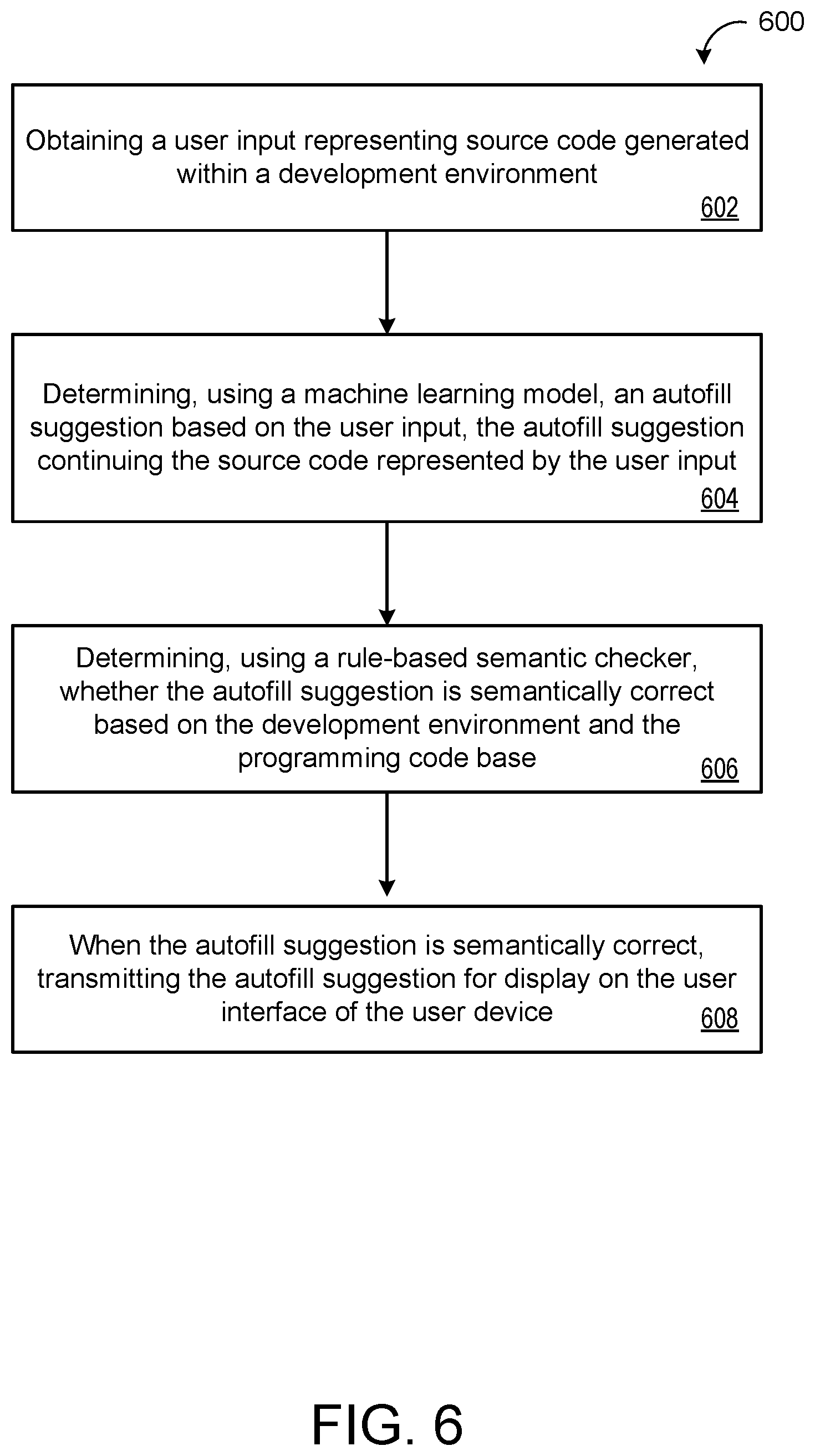 Patent US12353850 Figure 6 – Augmentation of code completion and code synthesis with semantic checking