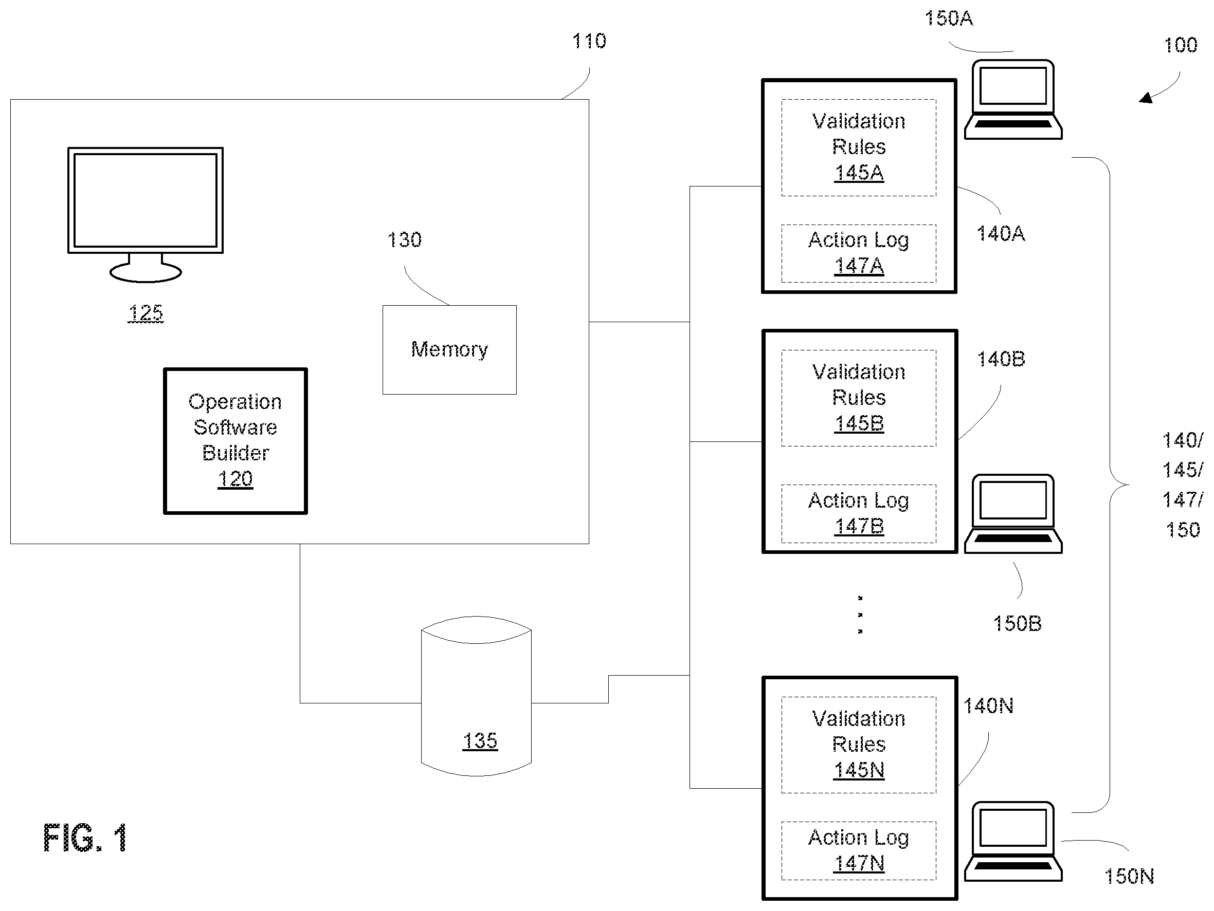 Patent US12353852 Figure 1 – Systems and methods for action validations