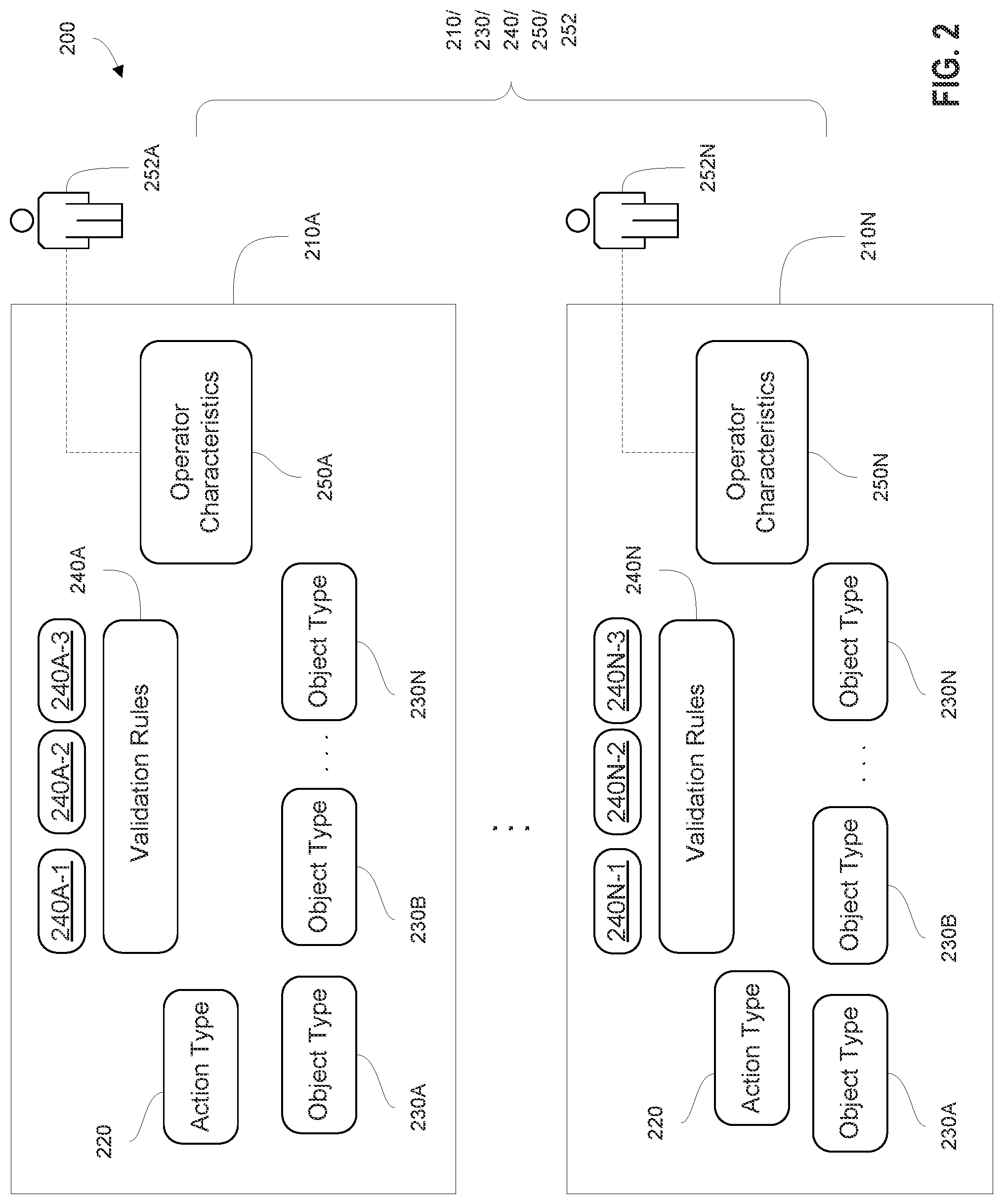 Patent US12353852 Figure 2 – Systems and methods for action validations