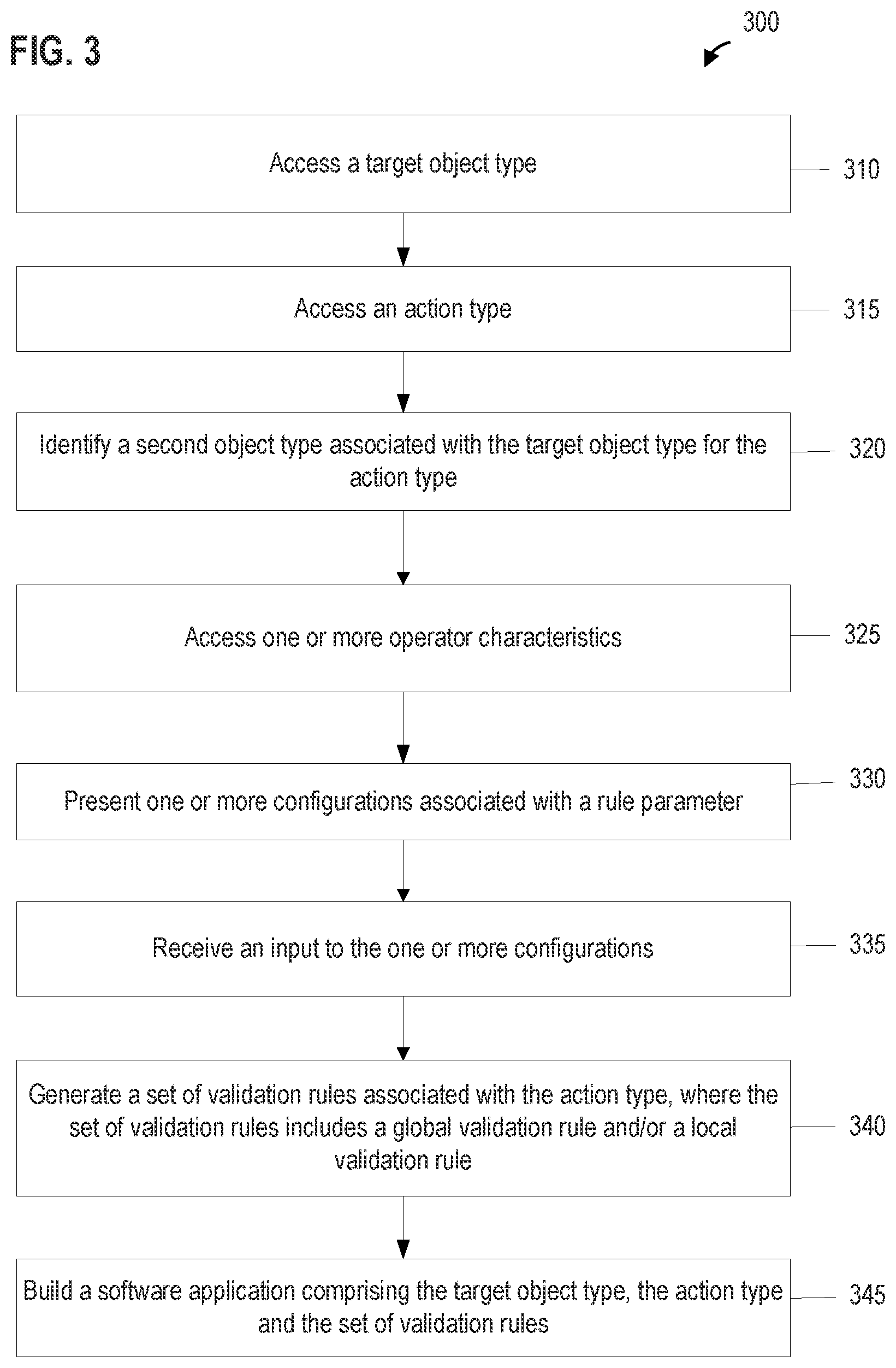 Patent US12353852 Figure 3 – Systems and methods for action validations