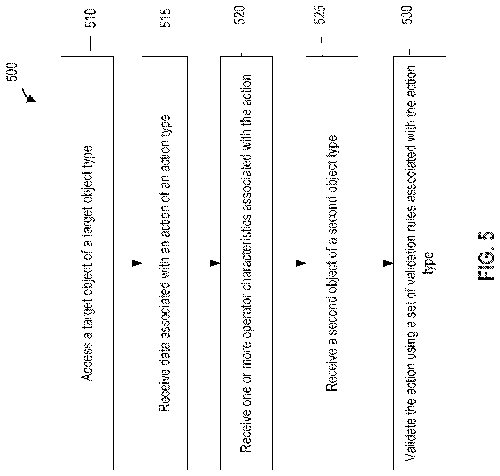 Patent US12353852 Figure 7 – Systems and methods for action validations