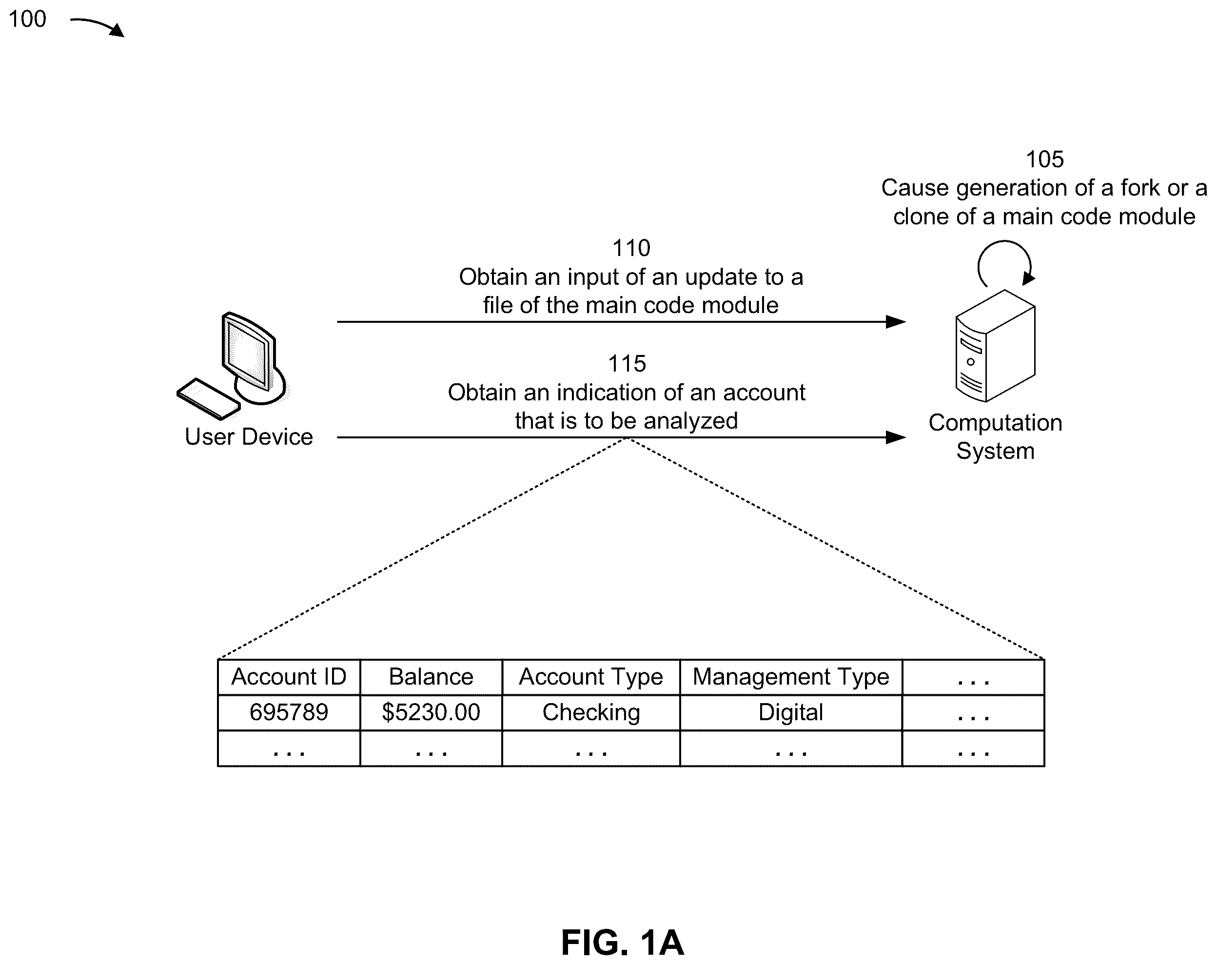 Patent US12353853 Figure 1 – Scalable and customizable computation using a modularized code architecture