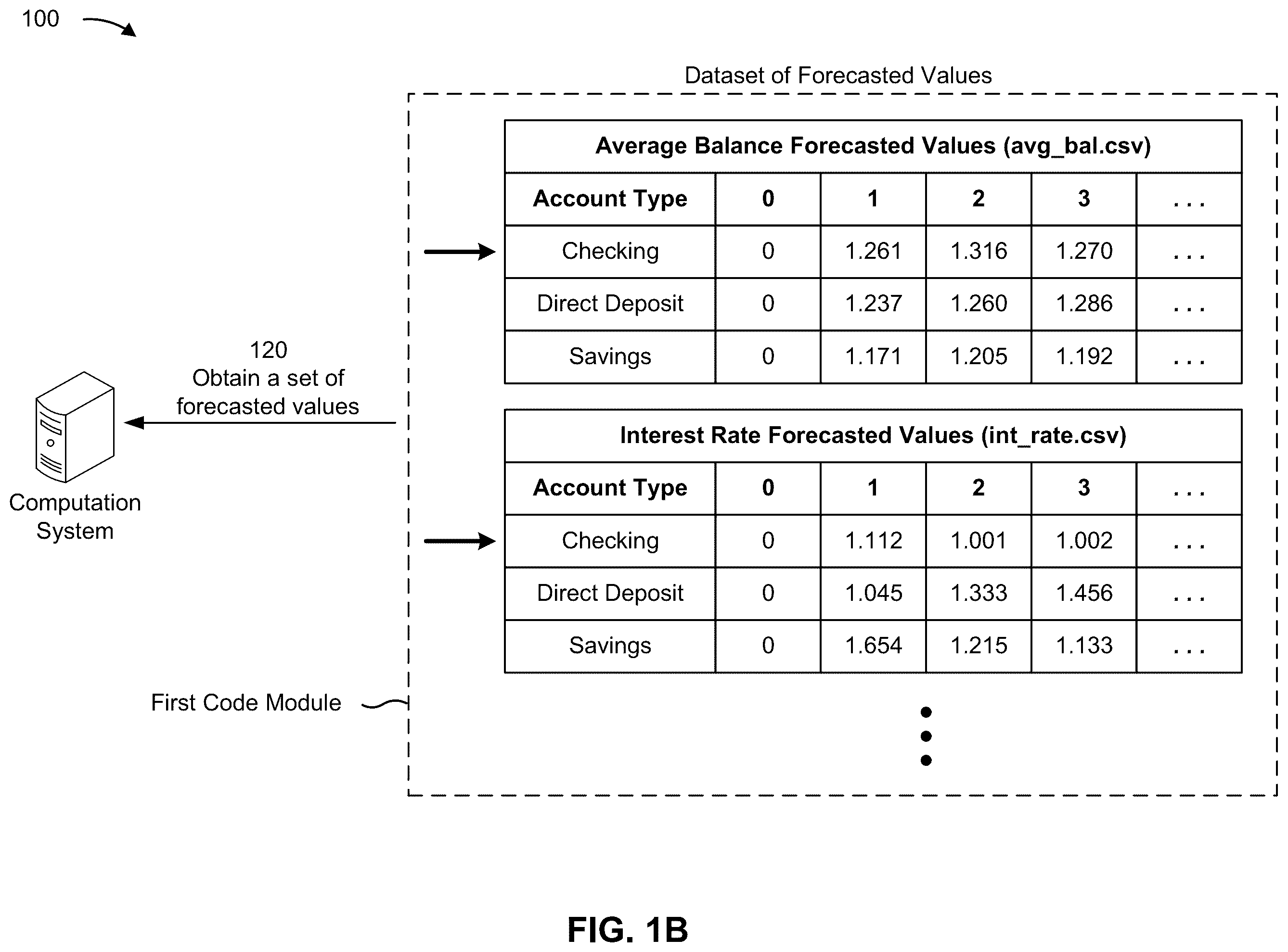 Patent US12353853 Figure 2 – Scalable and customizable computation using a modularized code architecture