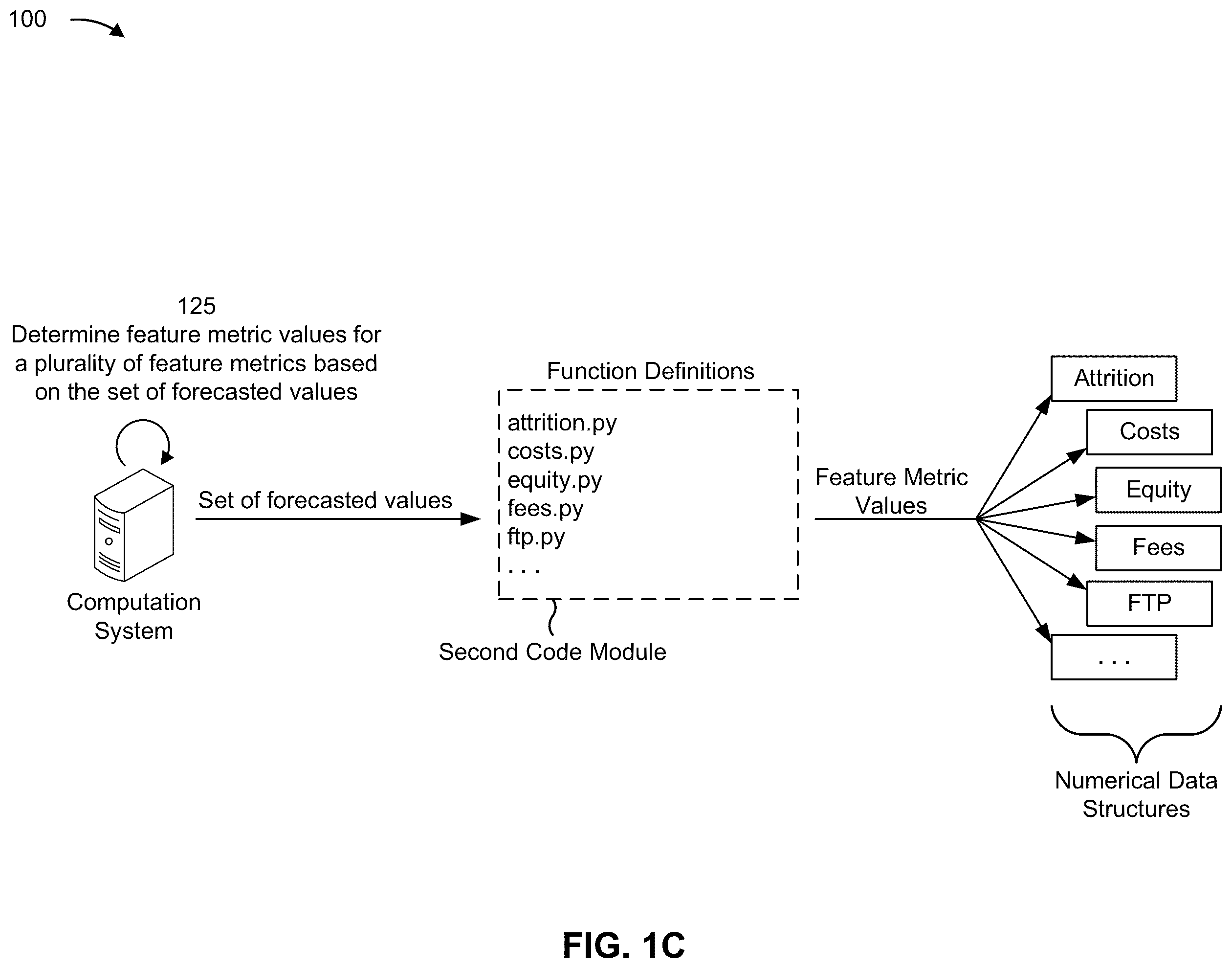 Patent US12353853 Figure 3 – Scalable and customizable computation using a modularized code architecture