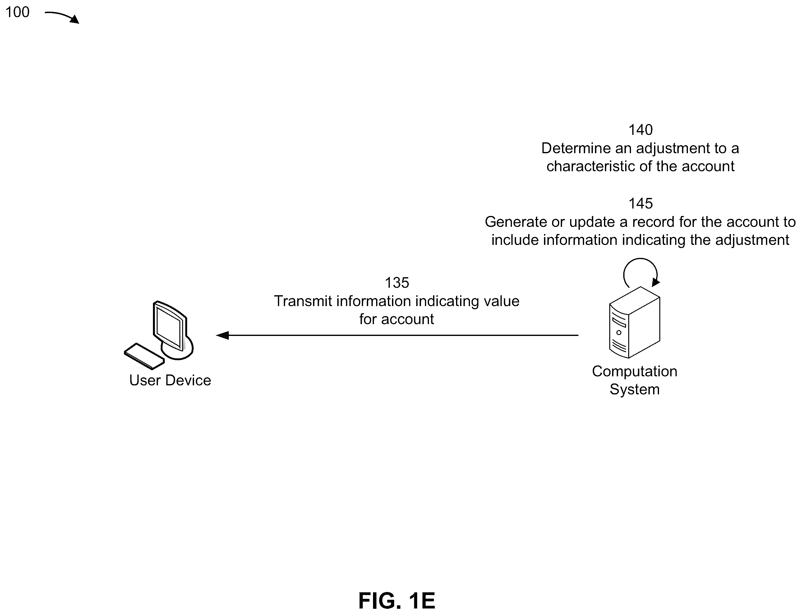 Patent US12353853 Figure 5 – Scalable and customizable computation using a modularized code architecture