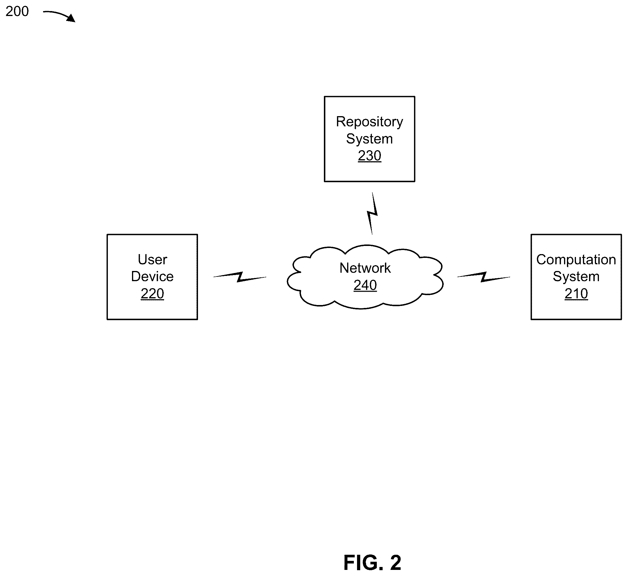 Patent US12353853 Figure 6 – Scalable and customizable computation using a modularized code architecture