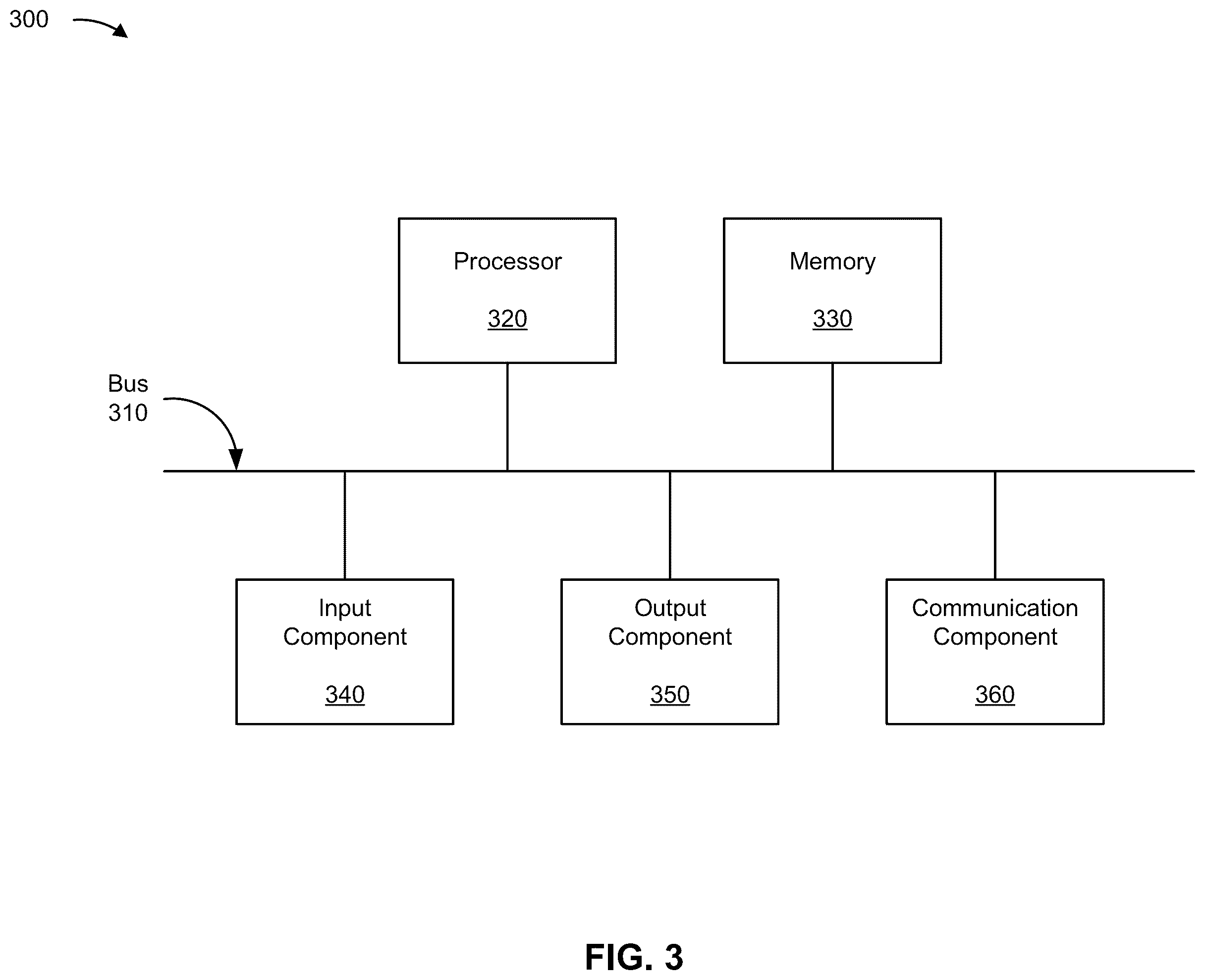 Patent US12353853 Figure 7 – Scalable and customizable computation using a modularized code architecture