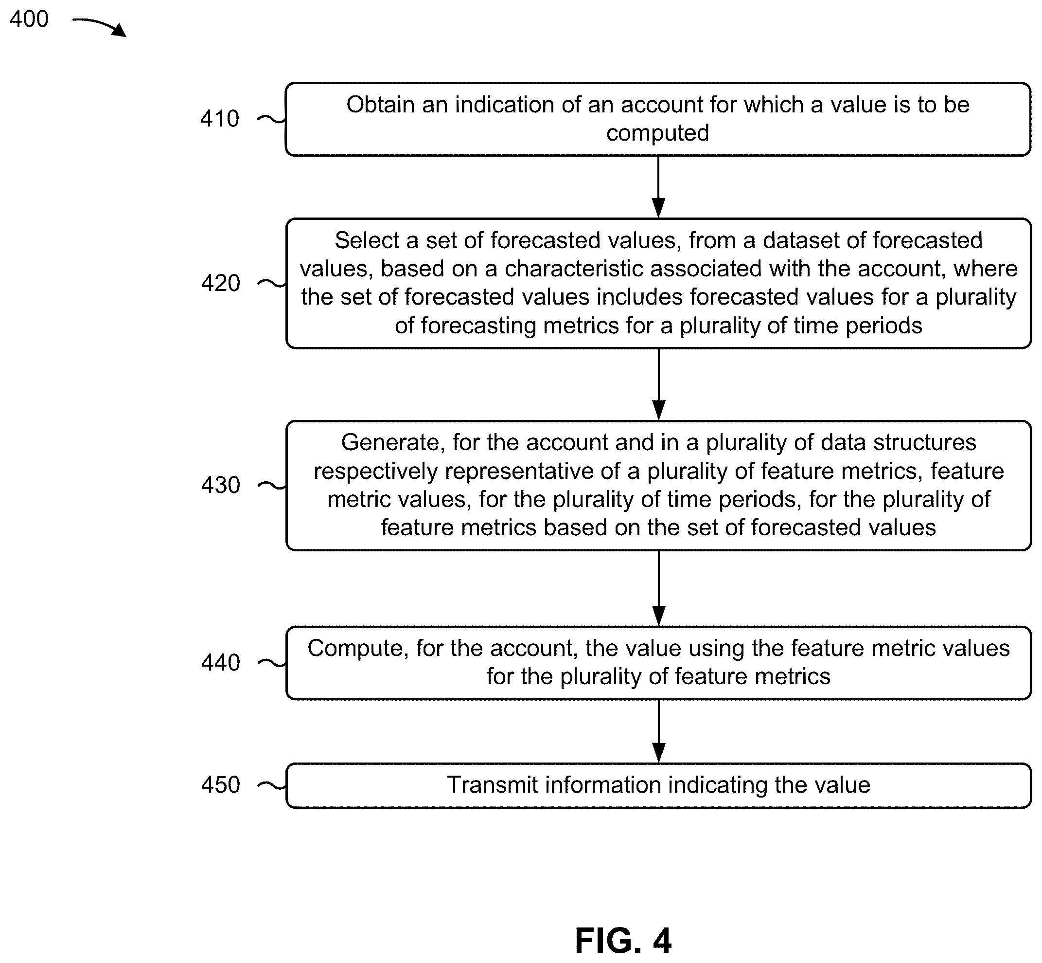 Patent US12353853 Figure 8 – Scalable and customizable computation using a modularized code architecture
