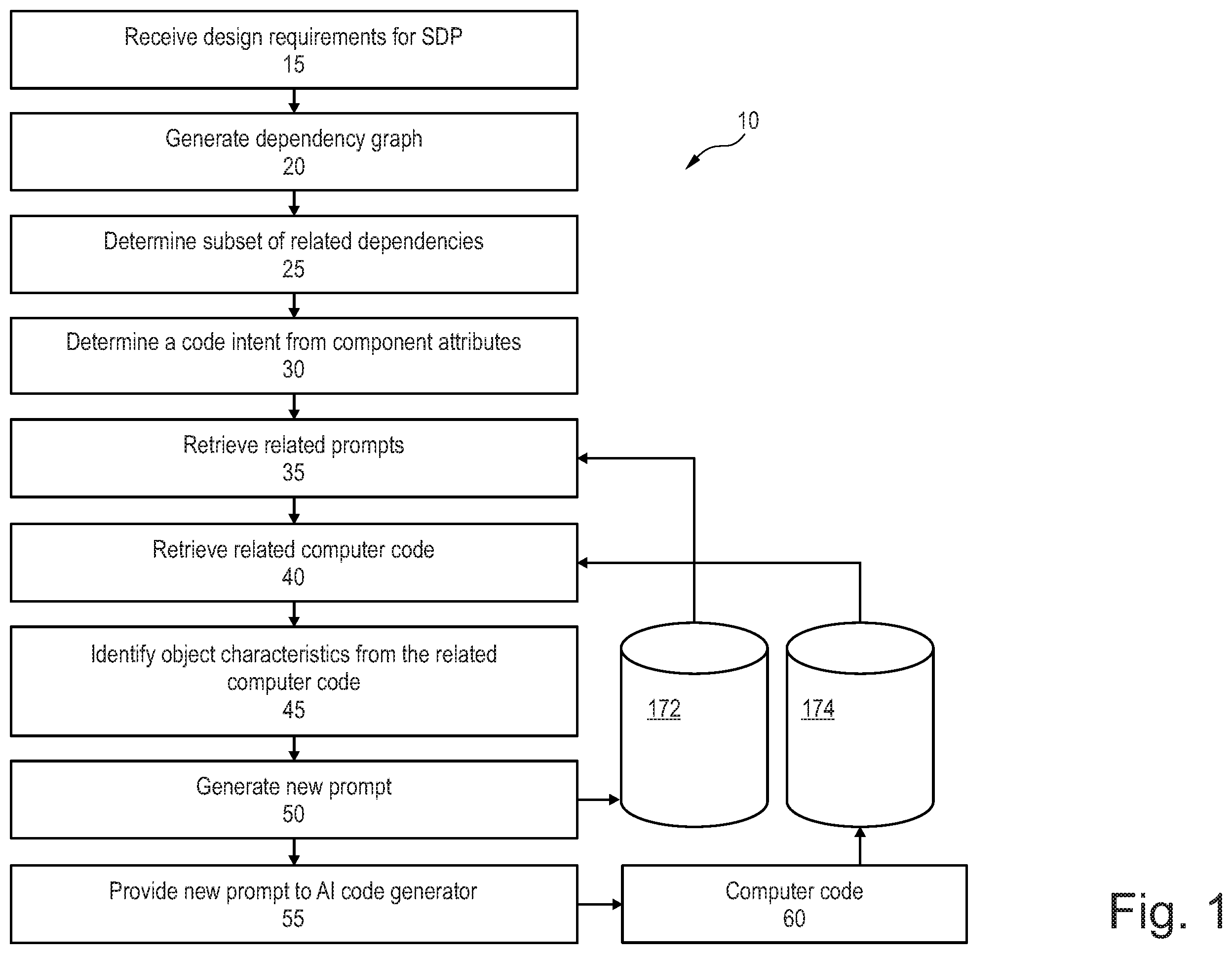 Patent US12353854 Figure 1 – Computer code generator