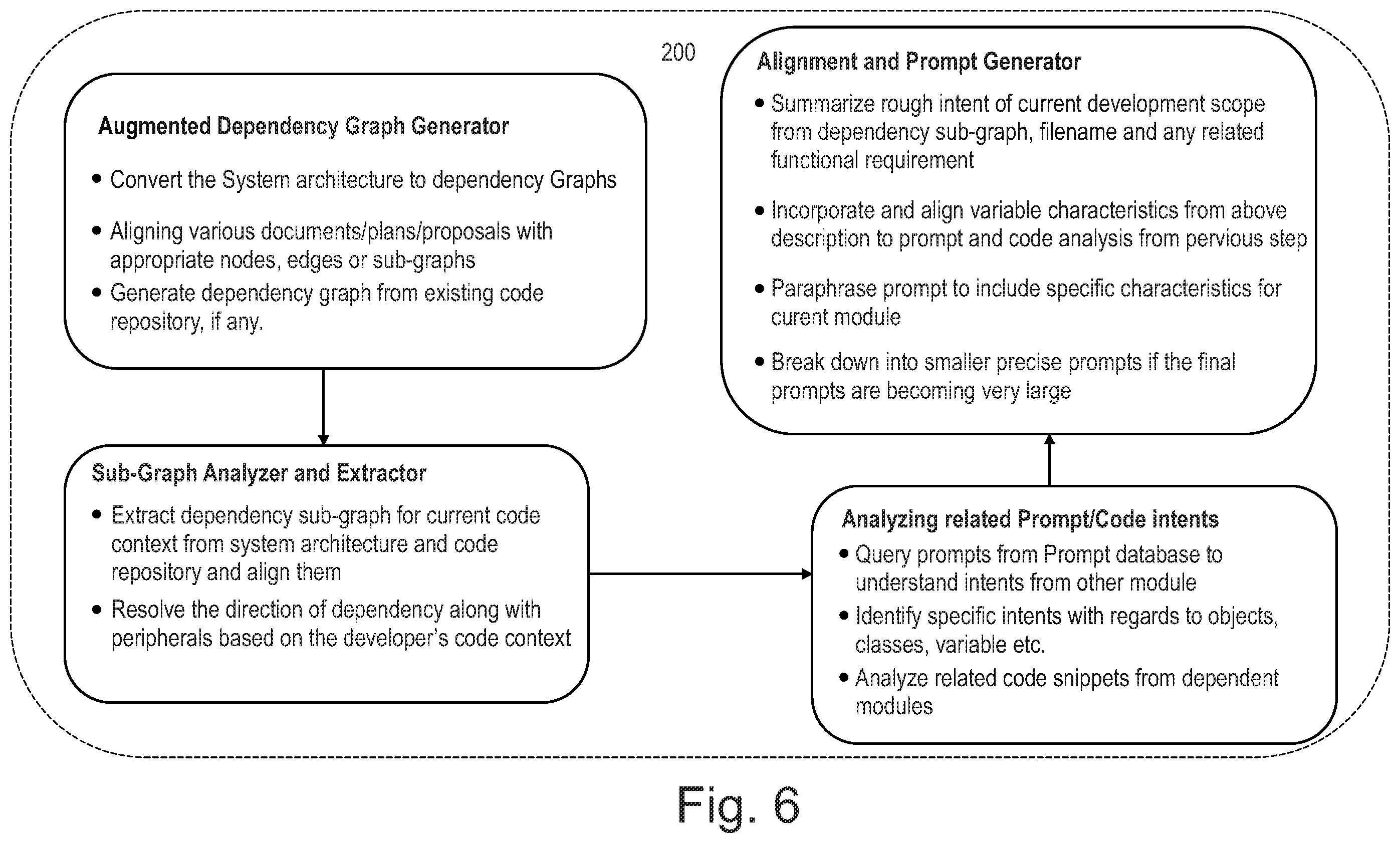 Patent US12353854 Figure 6 – Computer code generator