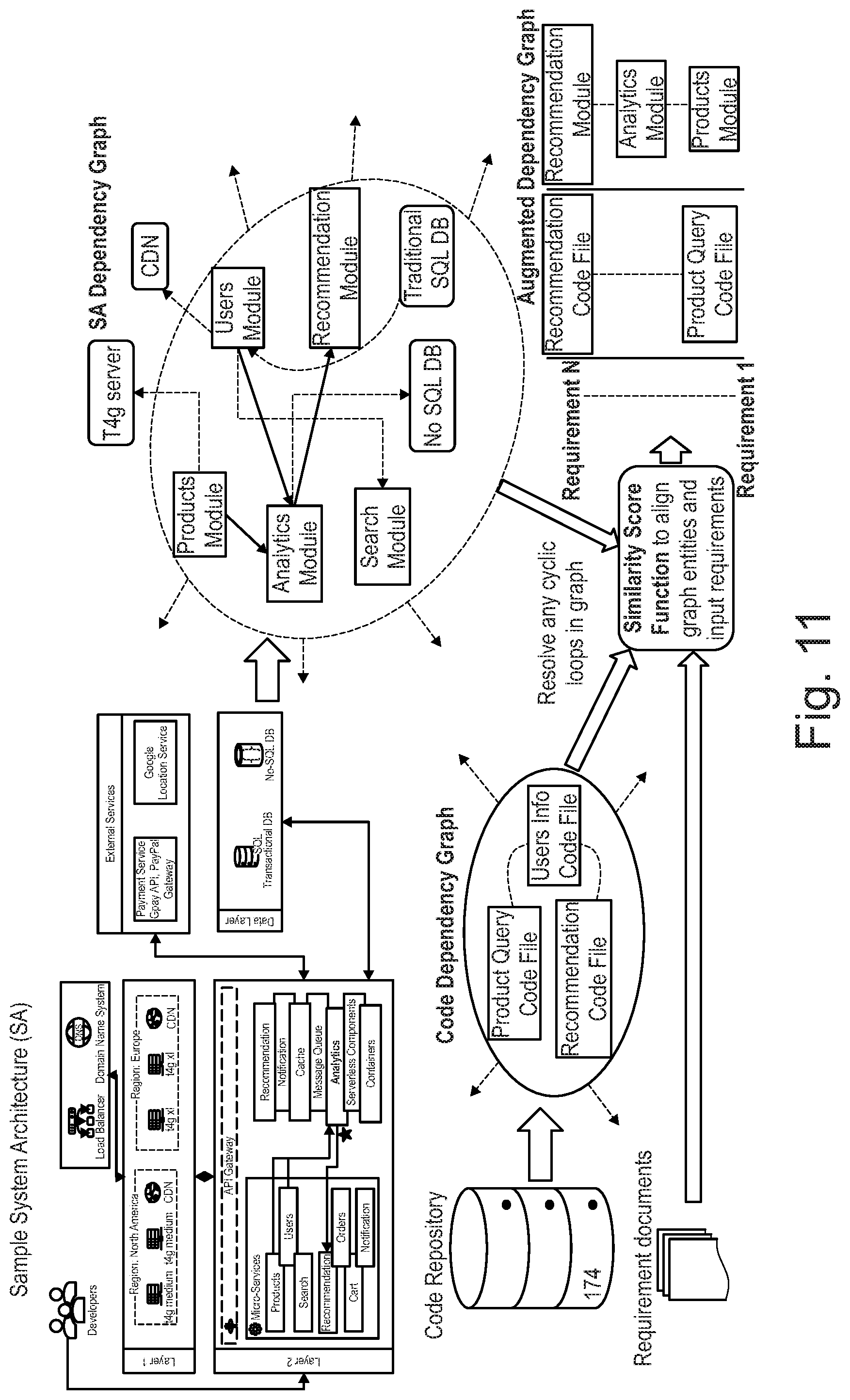 Patent US12353854 Figure 10 – Computer code generator
