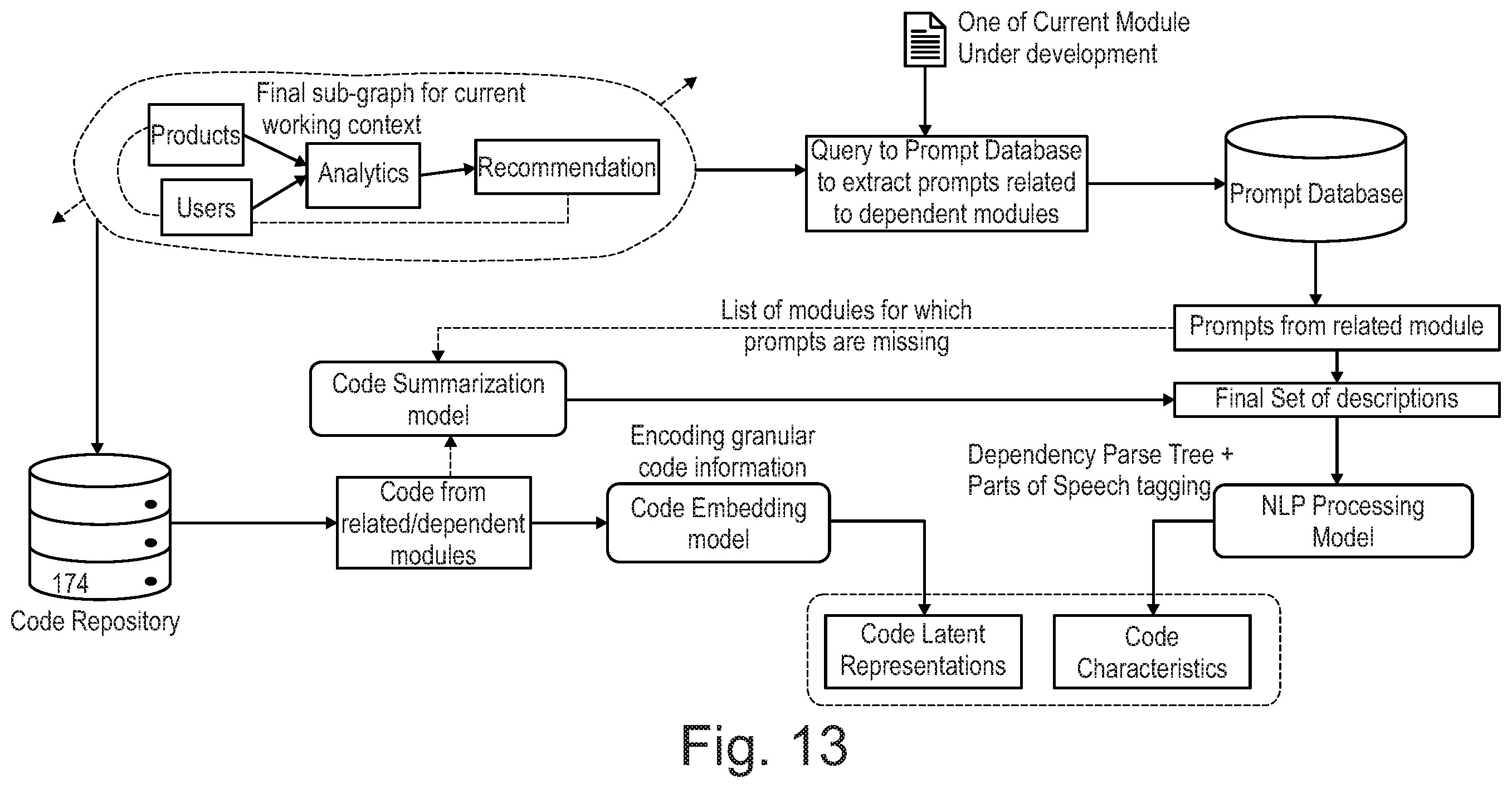 Patent US12353854 Figure 12 – Computer code generator