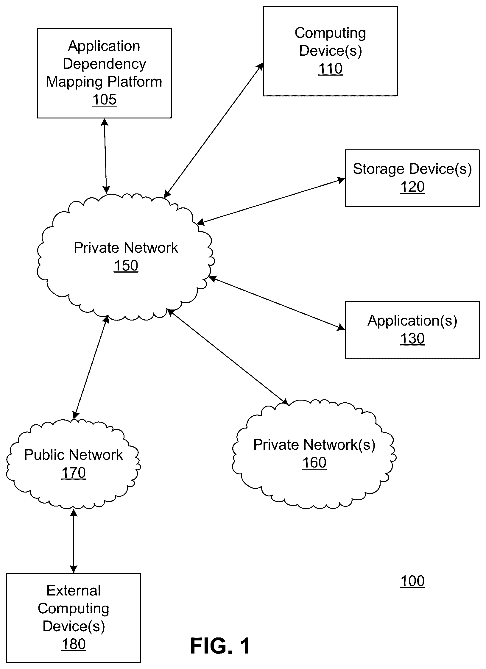 Patent US12353856 — Application dependency visualization — Figure 1