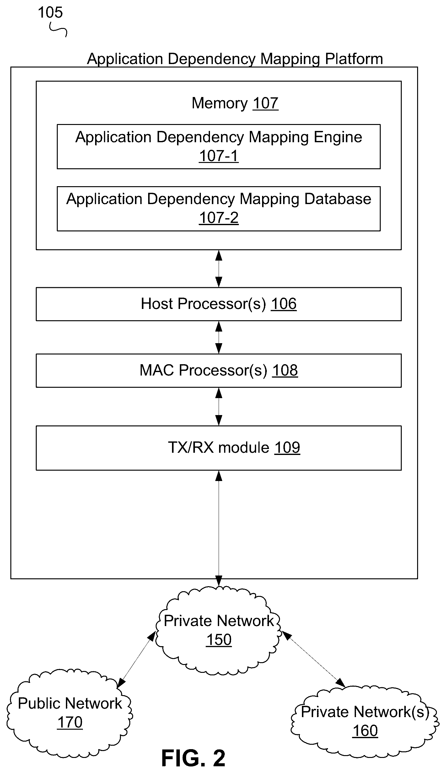 Patent US12353856 Figure 2 – Application dependency visualization
