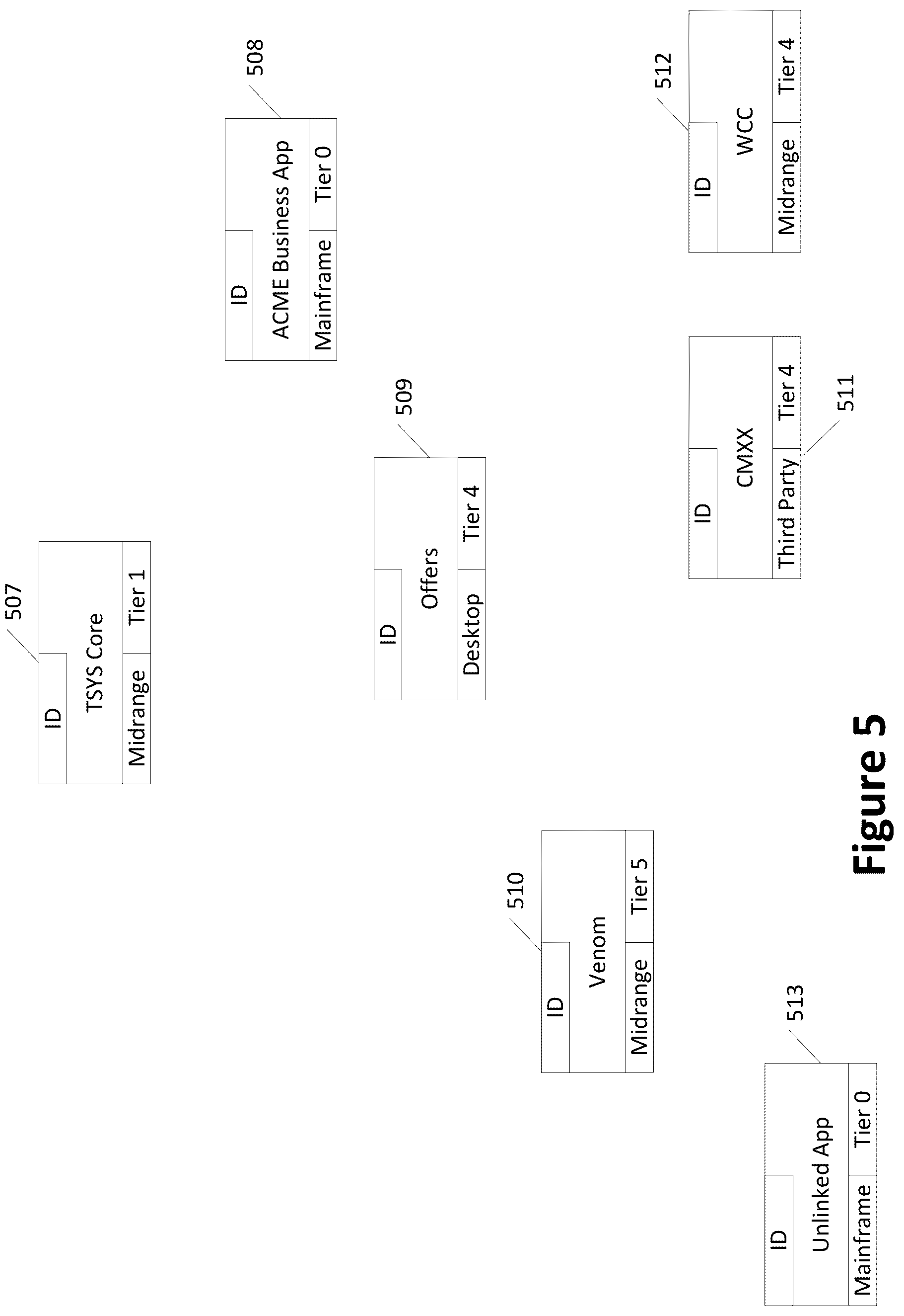 Patent US12353856 Figure 5 – Application dependency visualization