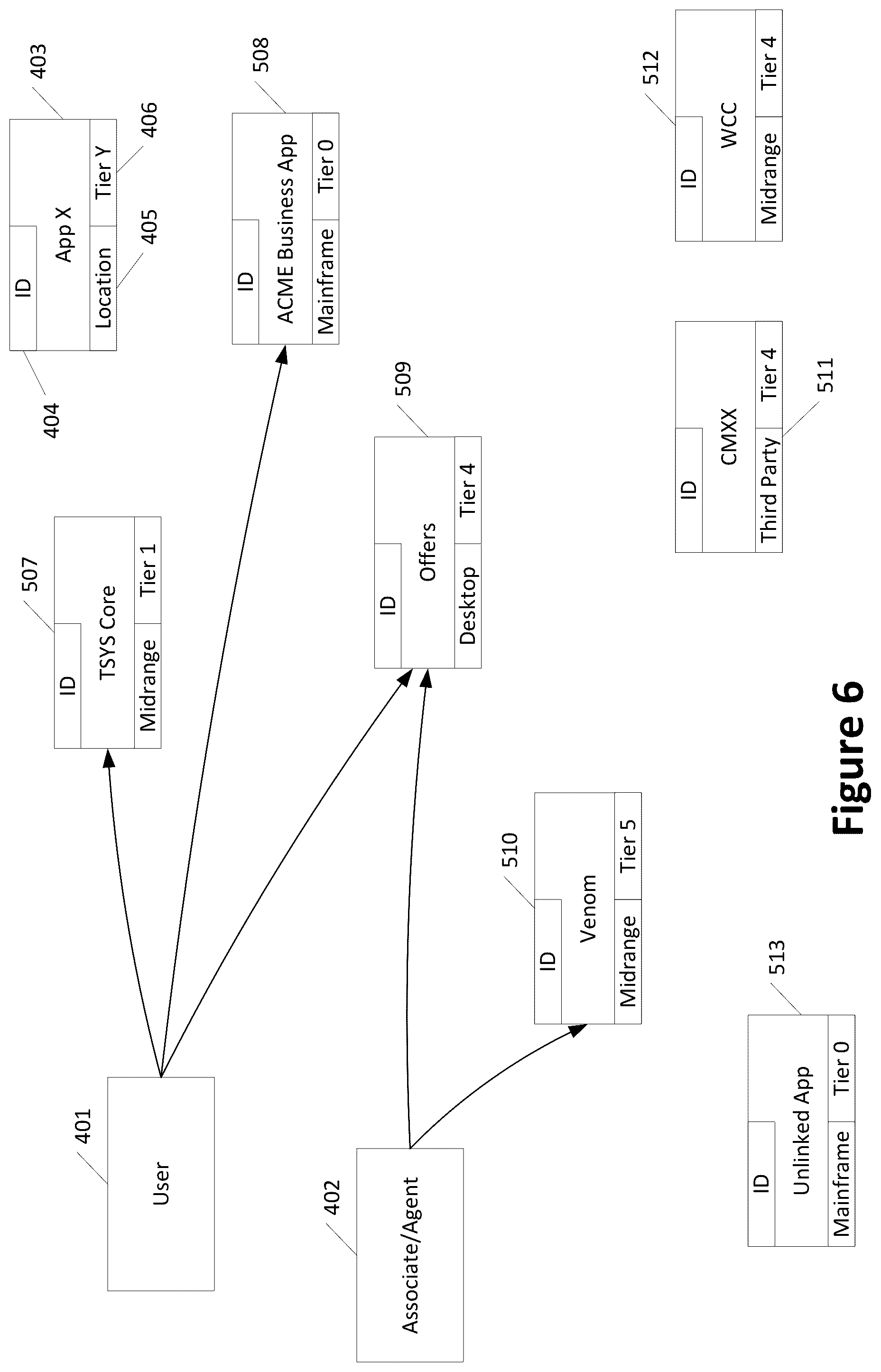 Patent US12353856 Figure 6 – Application dependency visualization