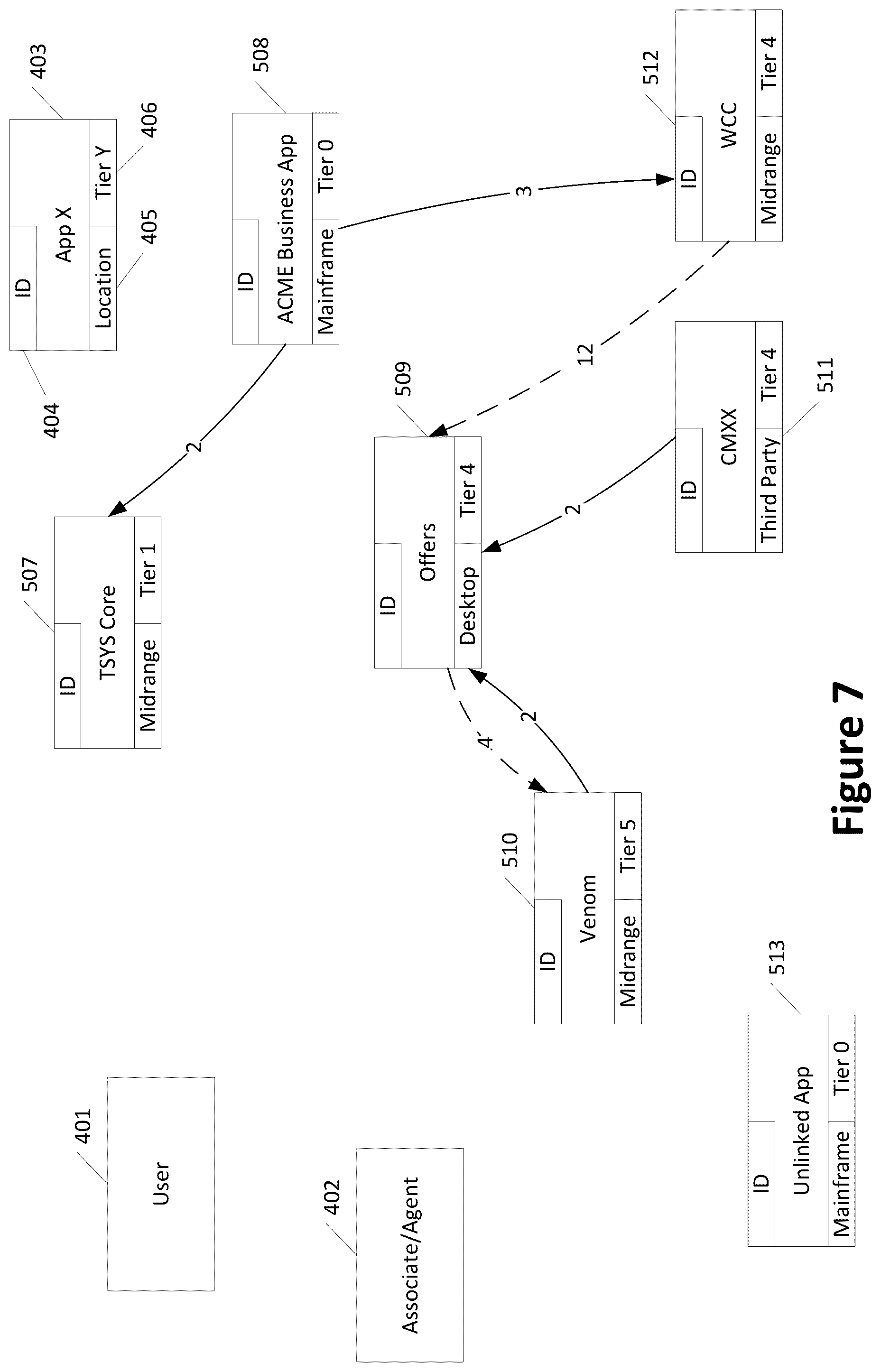 Patent US12353856 Figure 7 – Application dependency visualization