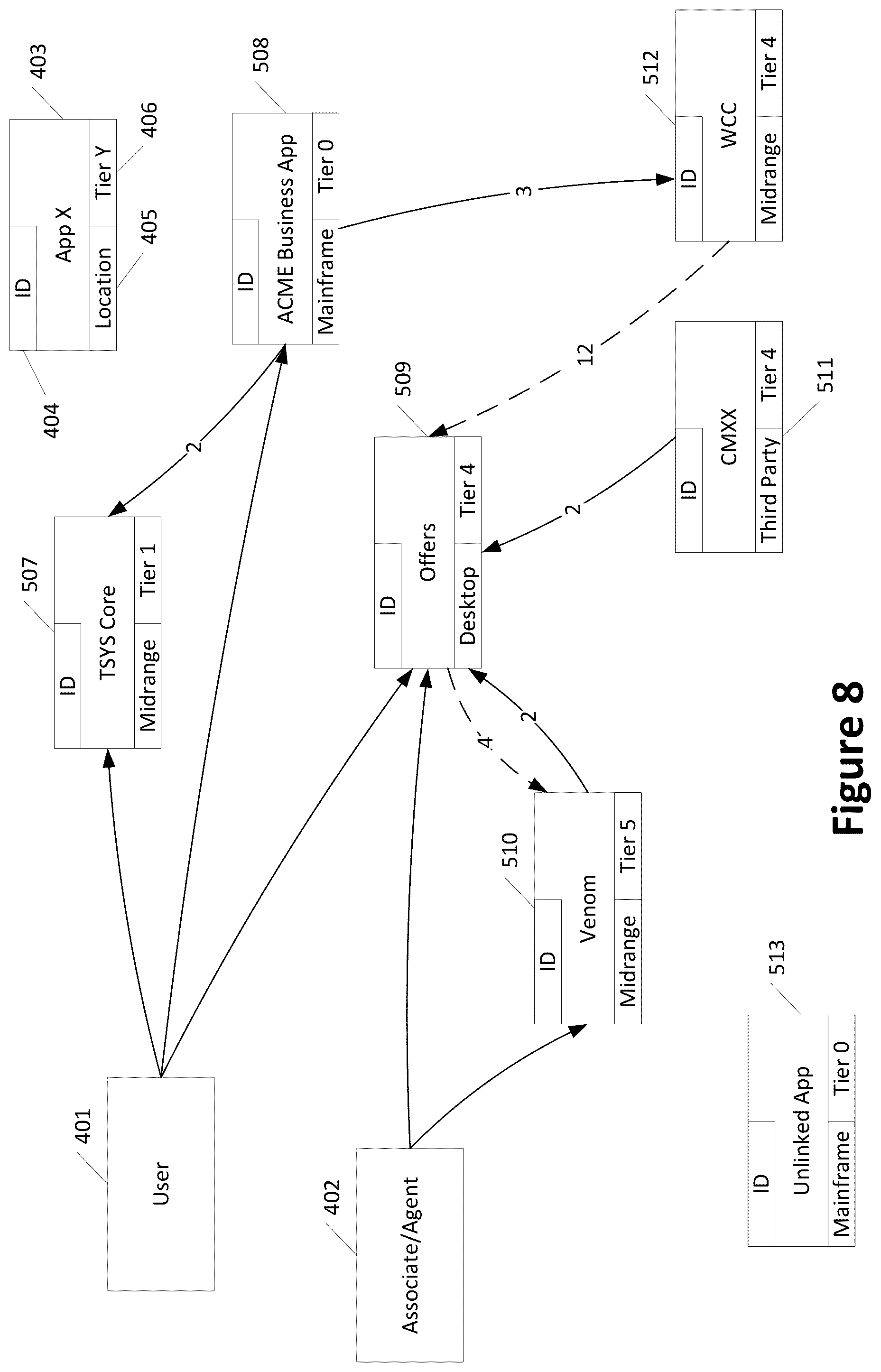 Patent US12353856 Figure 8 – Application dependency visualization