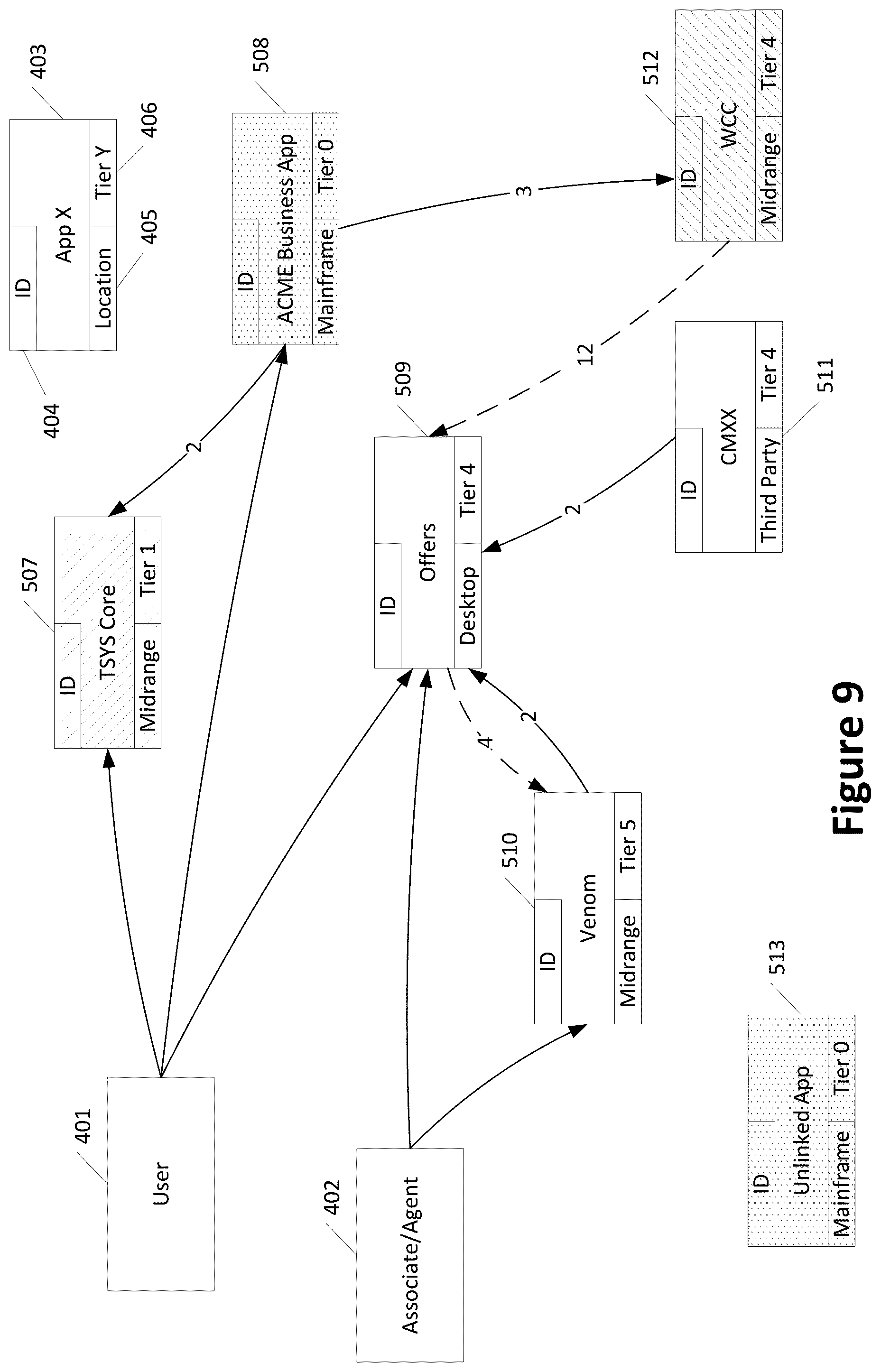 Patent US12353856 Figure 9 – Application dependency visualization